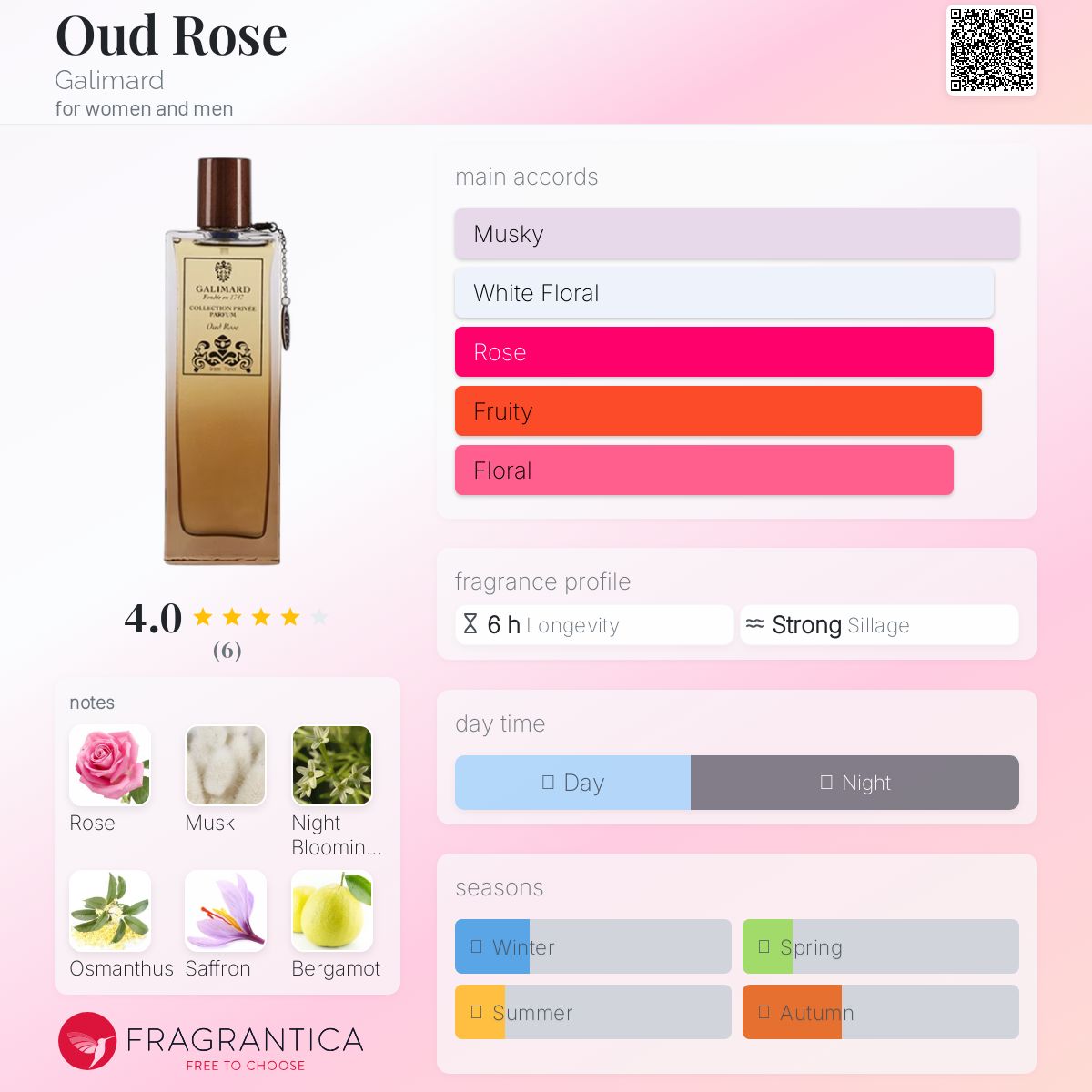 عطر ادکلن اود رز گالیمار - Oud Rose Galimard - بررسی، قیمت و خرید
