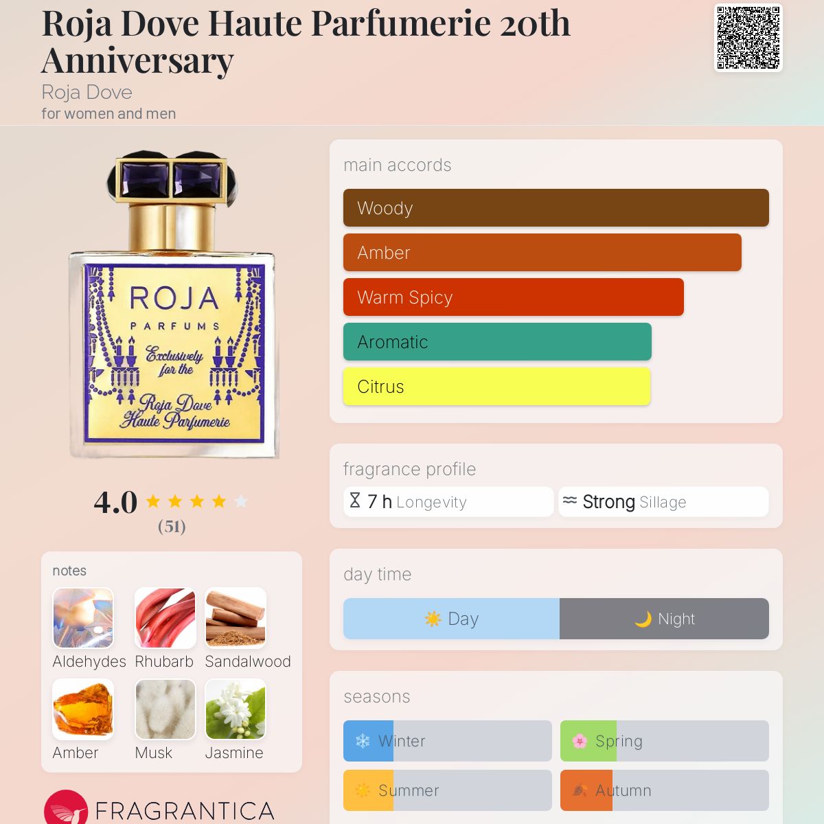 عطر ادکلن روژا داووت هاوت پارفومی ۲۰مین انیورساری روجا داو - Roja Dove Haute Parfumerie 20th Anniversary Roja Dove - بررسی، قیمت و خرید