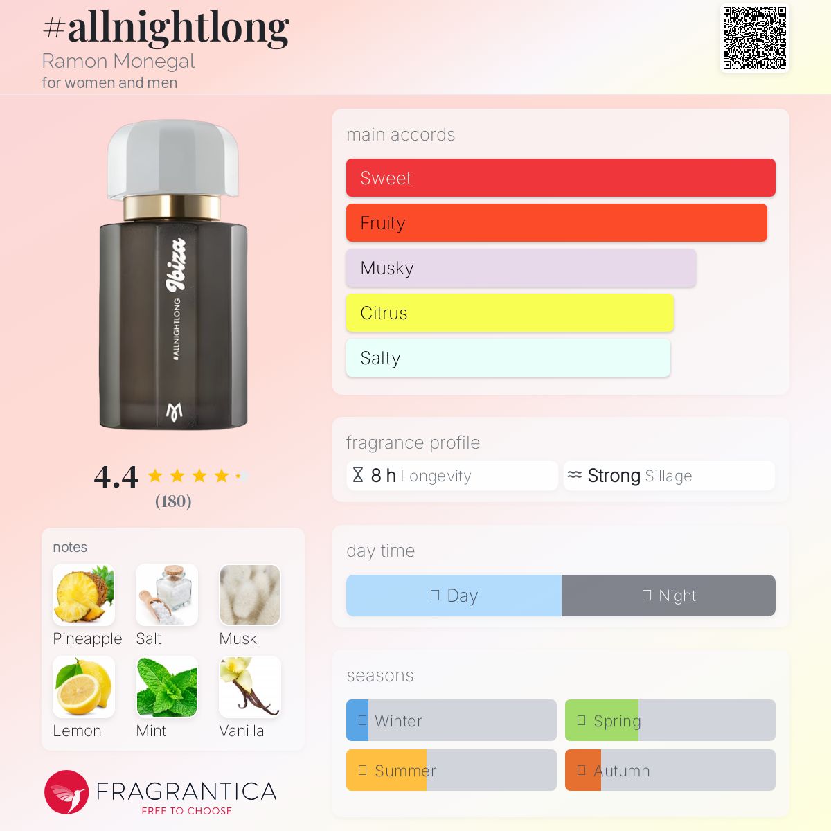 عطر ادکلن آل نایت لانگ رامون مونگال - #allnightlong Ramon Monegal - بررسی، قیمت و خرید