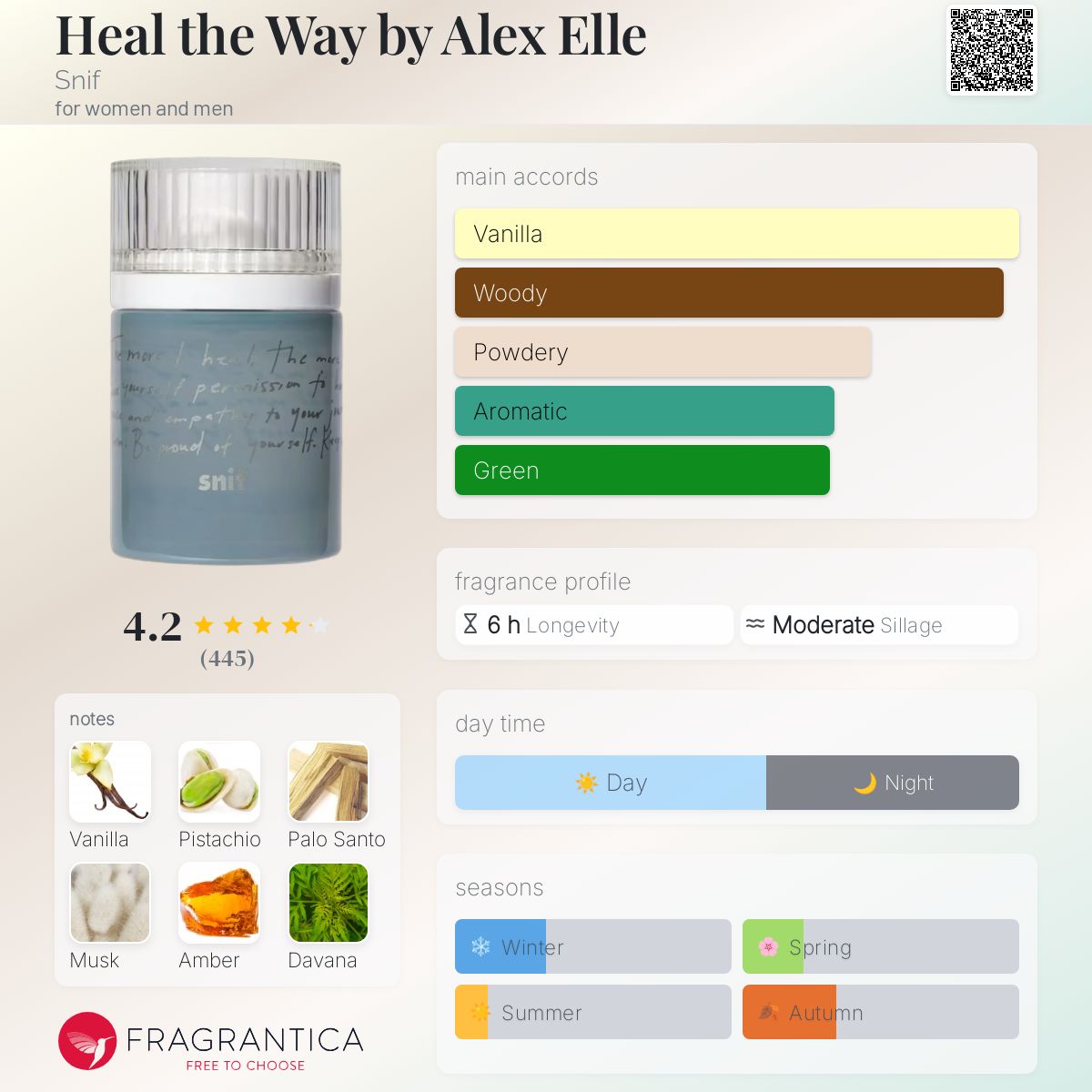 عطر ادکلن هیل د وی بای الکس ال سنیف - Heal the Way by Alex Elle Snif - بررسی، قیمت و خرید