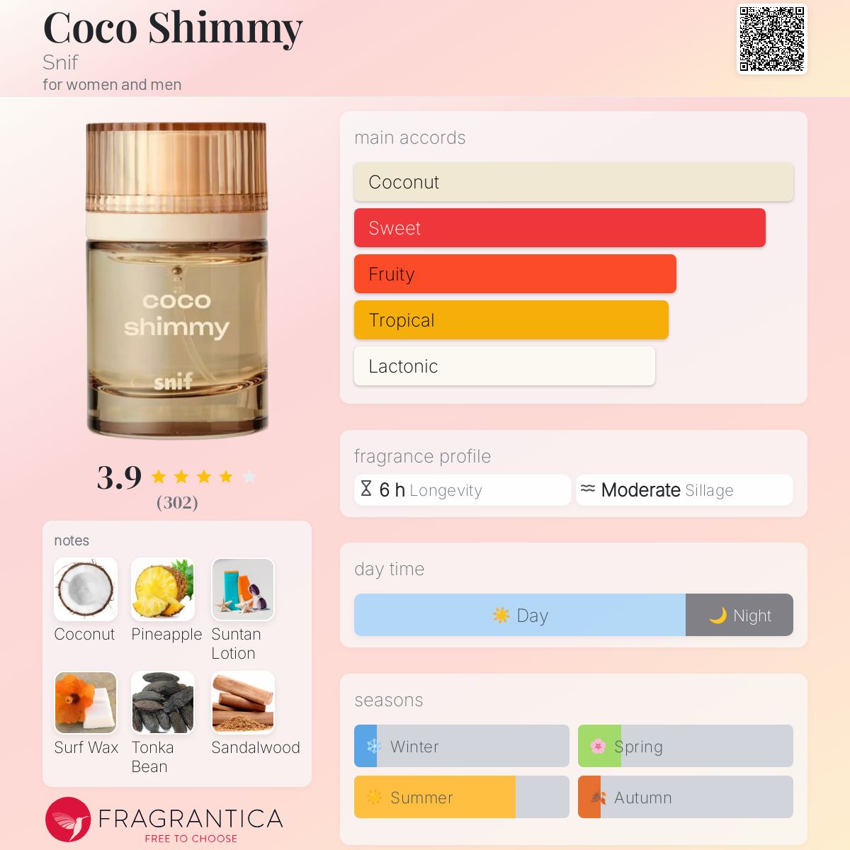 عطر ادکلن کوکو شیمی سنف - Coco Shimmy Snif - بررسی، قیمت و خرید