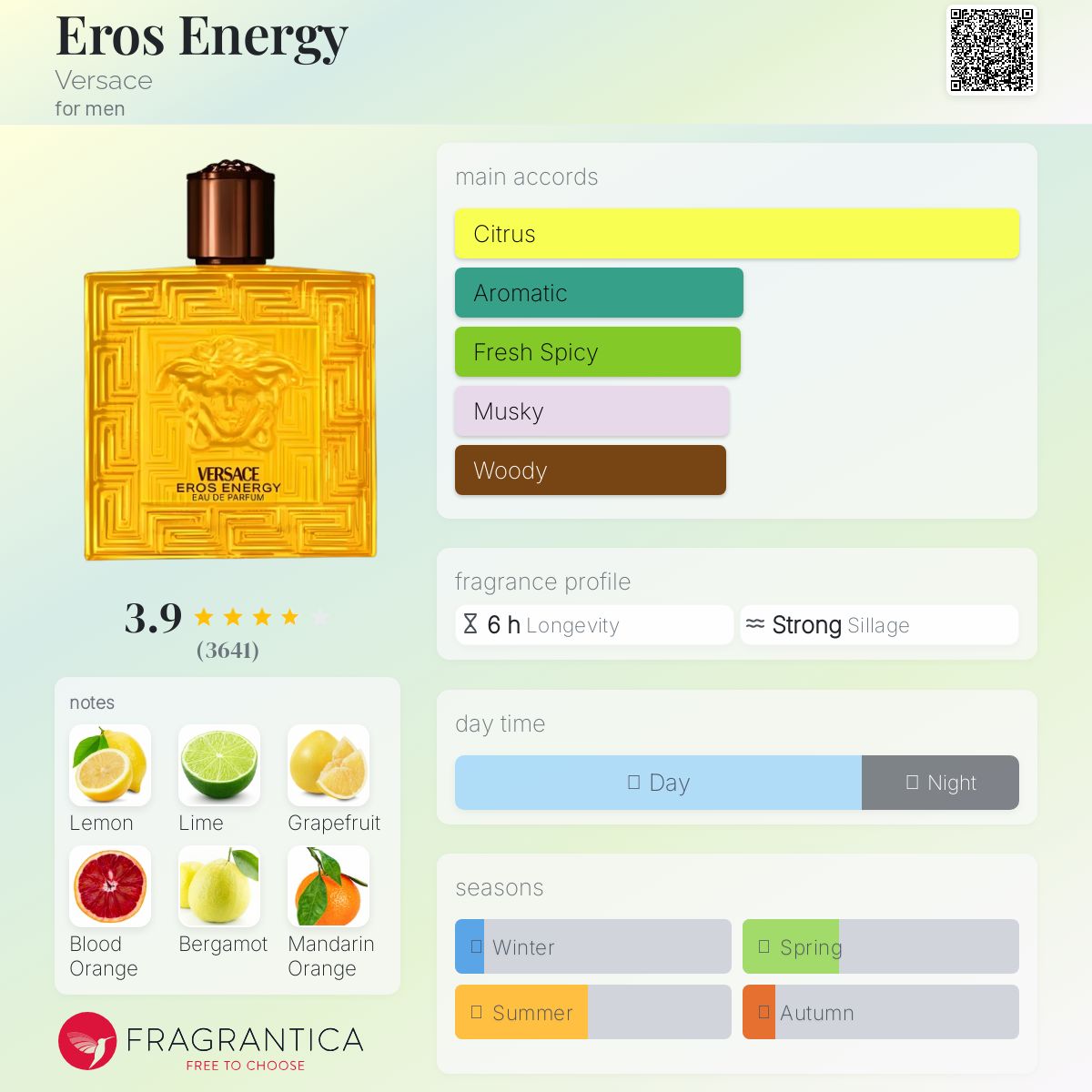 عطر ادکلن ایروس انرژی ورساچه - Eros Energy Versace - بررسی، قیمت و خرید