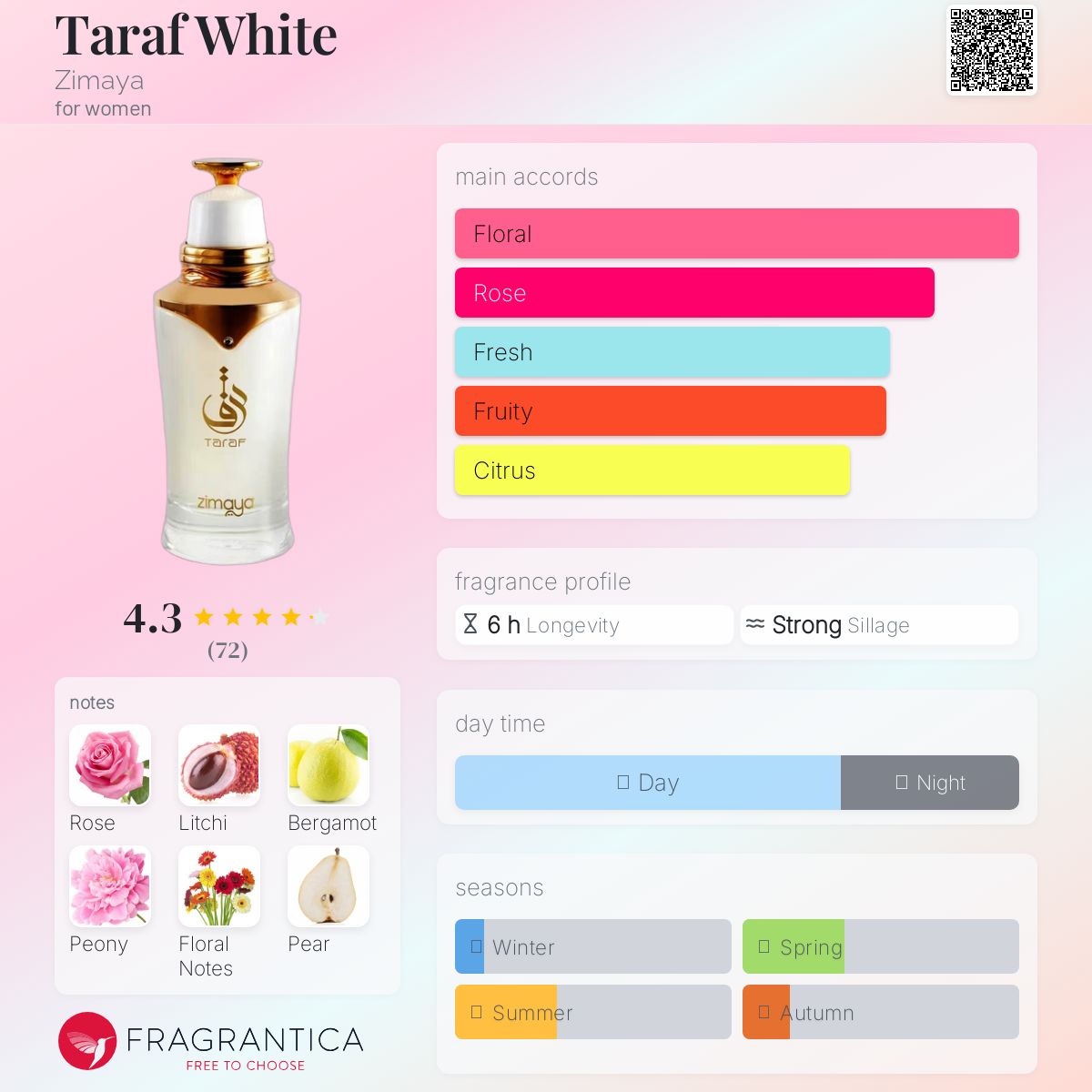 عطر ادکلن طرف وایت زیما - Taraf White Zimaya - بررسی، قیمت و خرید