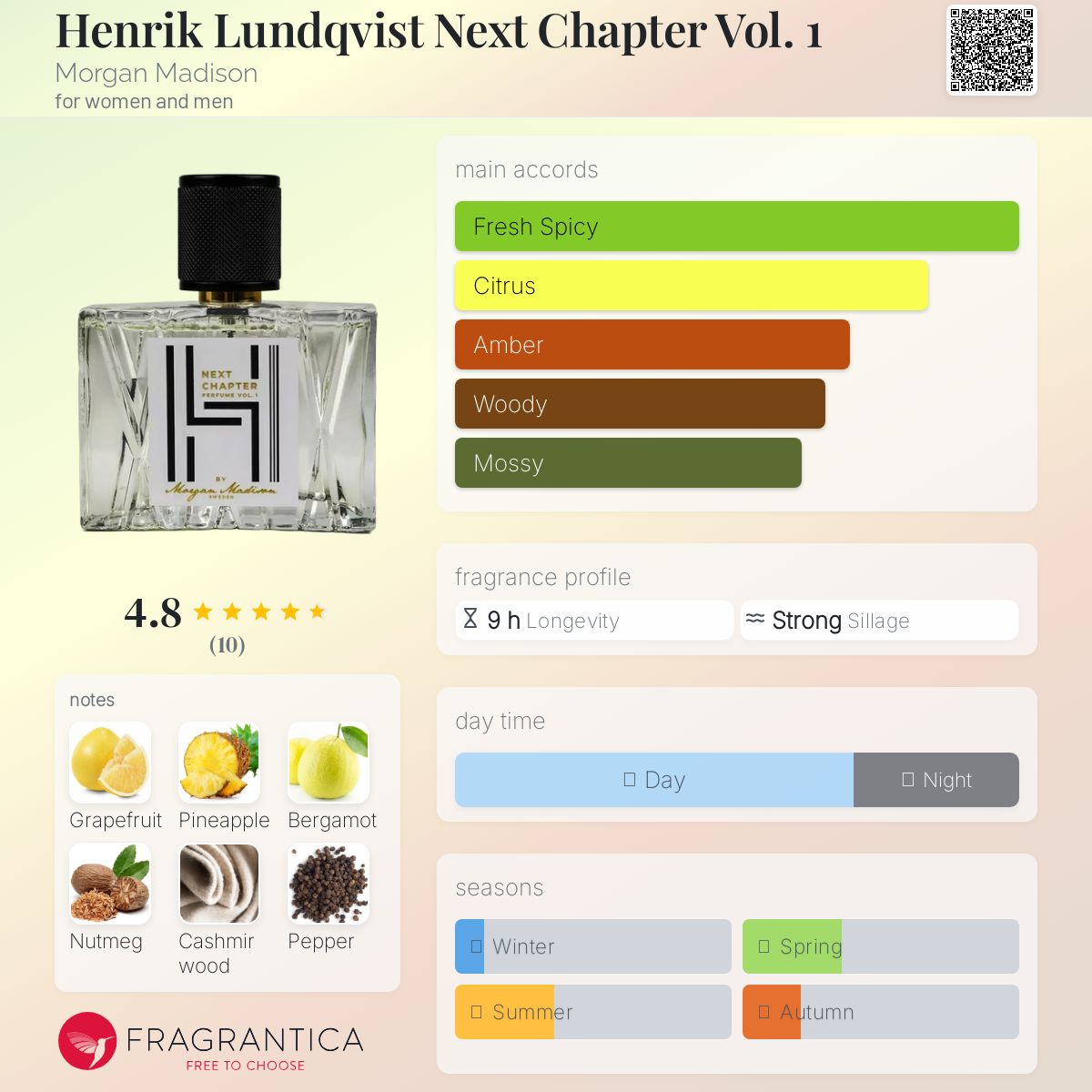 عطر ادکلن هنریک لوندکویست نکست چپتر ولو یک مورگان مدیسون - Henrik Lundqvist Next Chapter Vol. 1 Morgan Madison - بررسی، قیمت و خرید