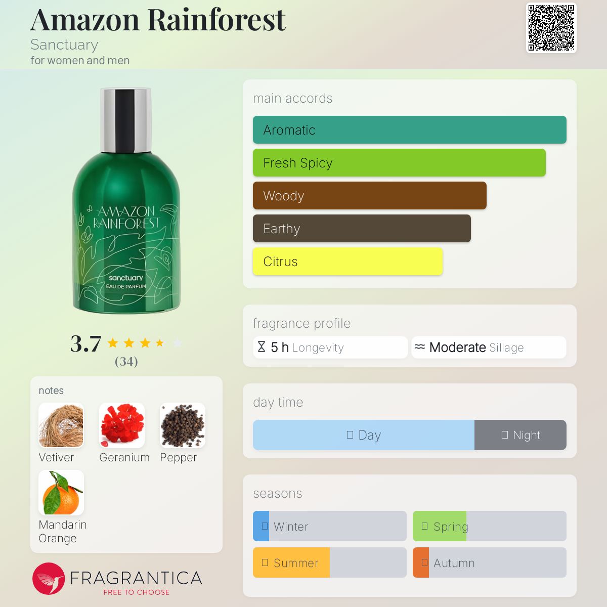 عطر ادکلن آمازون رینفورست سنکچوئری - Amazon Rainforest Sanctuary - بررسی، قیمت و خرید