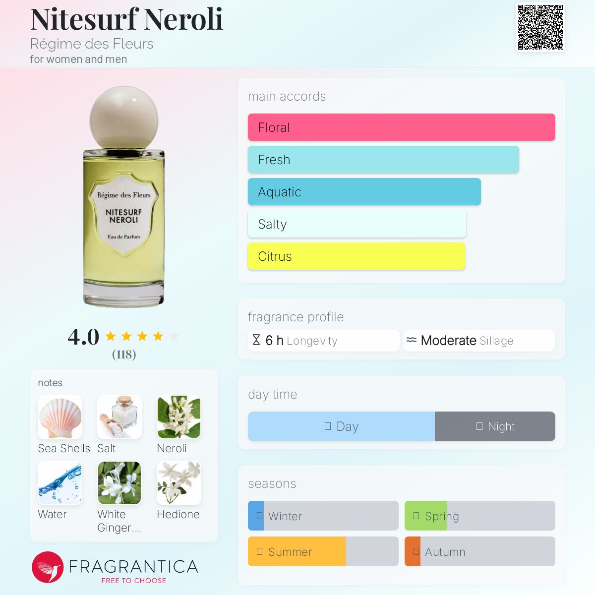عطر ادکلن نایت‌سرف نرولی رژیم د فلور - Nitesurf Neroli Régime des Fleurs - بررسی، قیمت و خرید