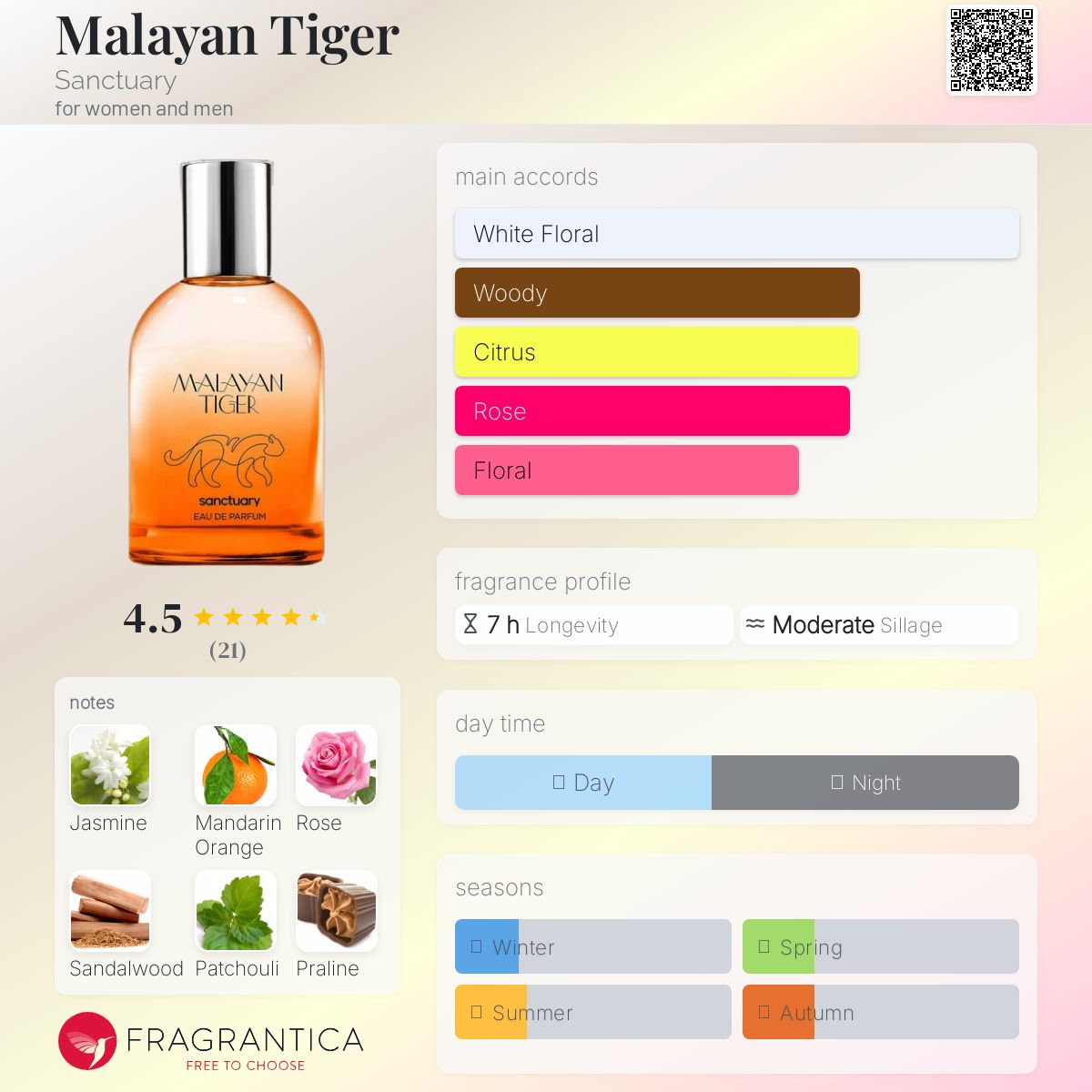 عطر ادکلن مالایان تایگر سنکچوری - Malayan Tiger Sanctuary - بررسی، قیمت و خرید