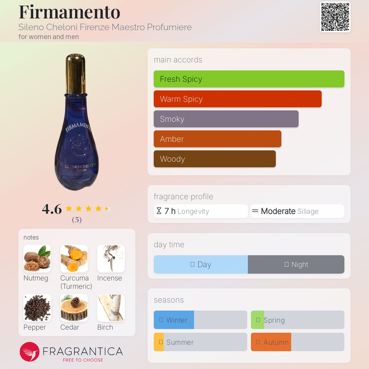 عطر ادکلن فرمانتو سیلنو چلونی فیرنزه مایسترو پروفومیِره - Firmamento Sileno Cheloni Firenze Maestro Profumiere - بررسی، قیمت و خرید