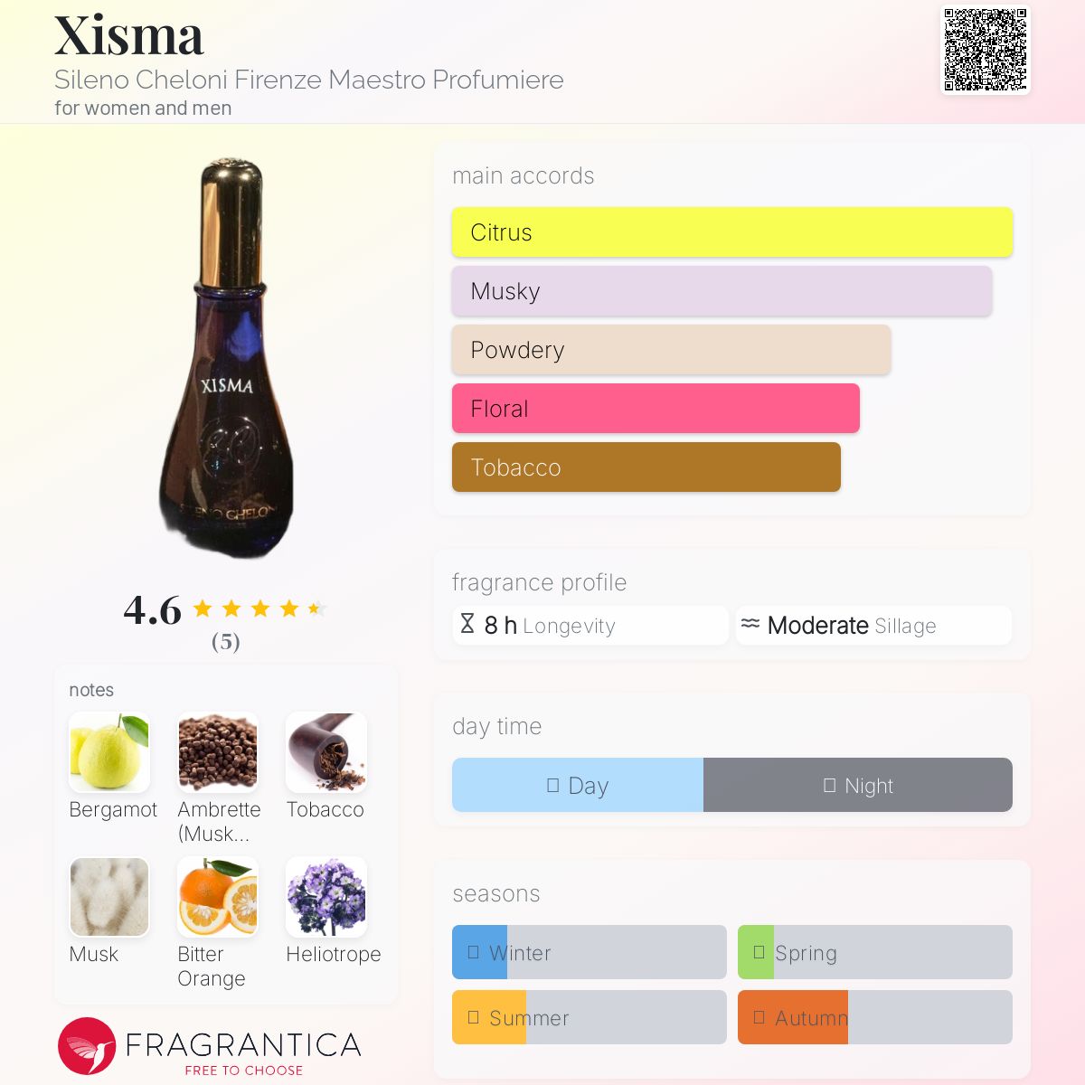 عطر ادکلن خسیما سیلنو چلونی فیرنزه مایسترو پروفومیئر - Xisma Sileno Cheloni Firenze Maestro Profumiere - بررسی، قیمت و خرید