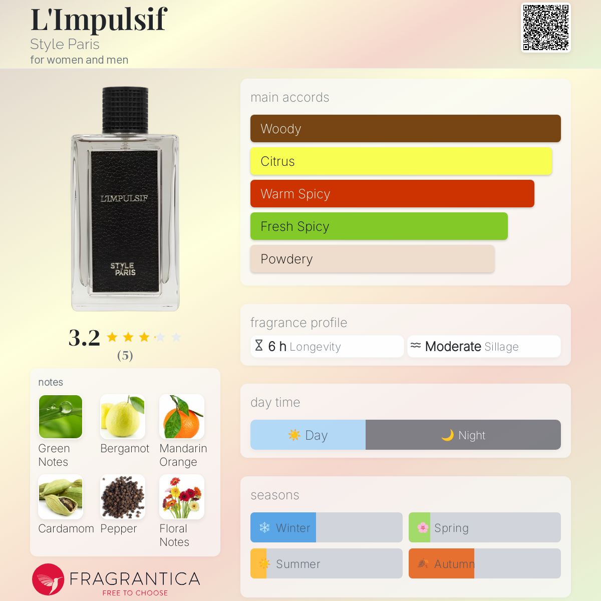 عطر ادکلن لیمپولسیف استایل پاریس - L'Impulsif Style Paris - بررسی، قیمت و خرید