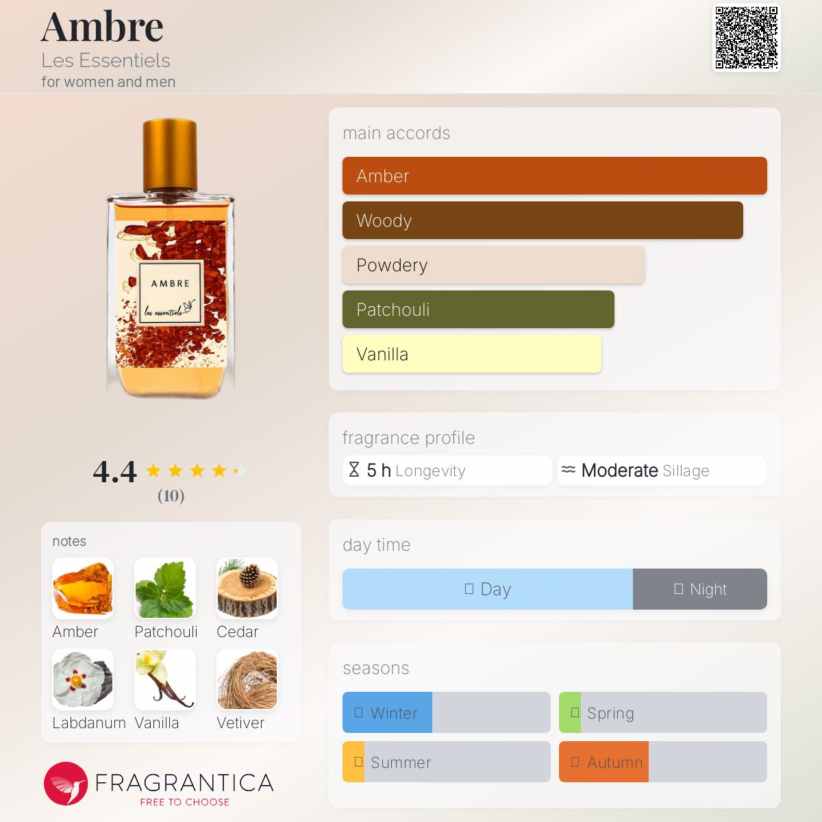 عطر ادکلن /am.bre/ لِه اِسانسی‌یِل - Ambre Les Essentiels - بررسی، قیمت و خرید