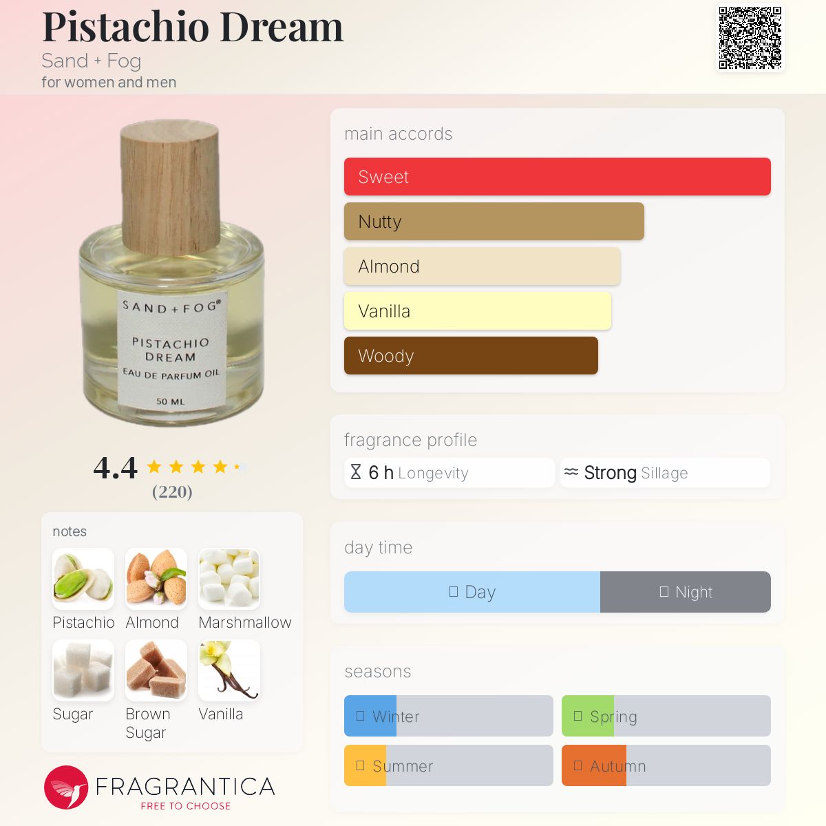 عطر ادکلن پسته دریم سند فگ - Pistachio Dream Sand + Fog - بررسی، قیمت و خرید