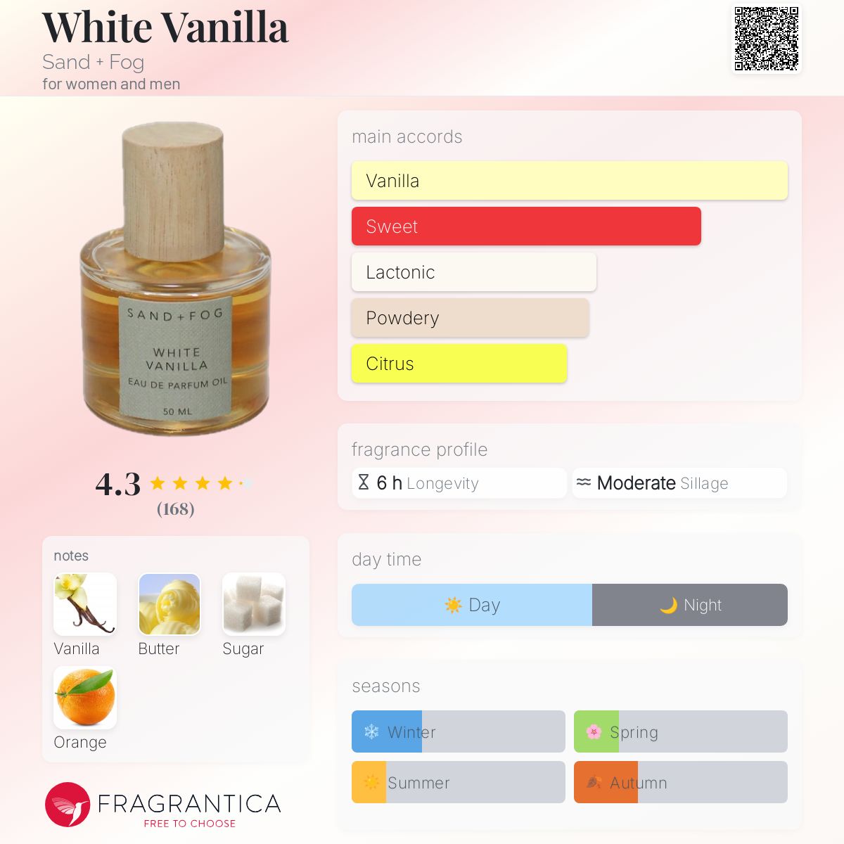 عطر ادکلن وایت وانیلا سند فاق - White Vanilla Sand + Fog - بررسی، قیمت و خرید