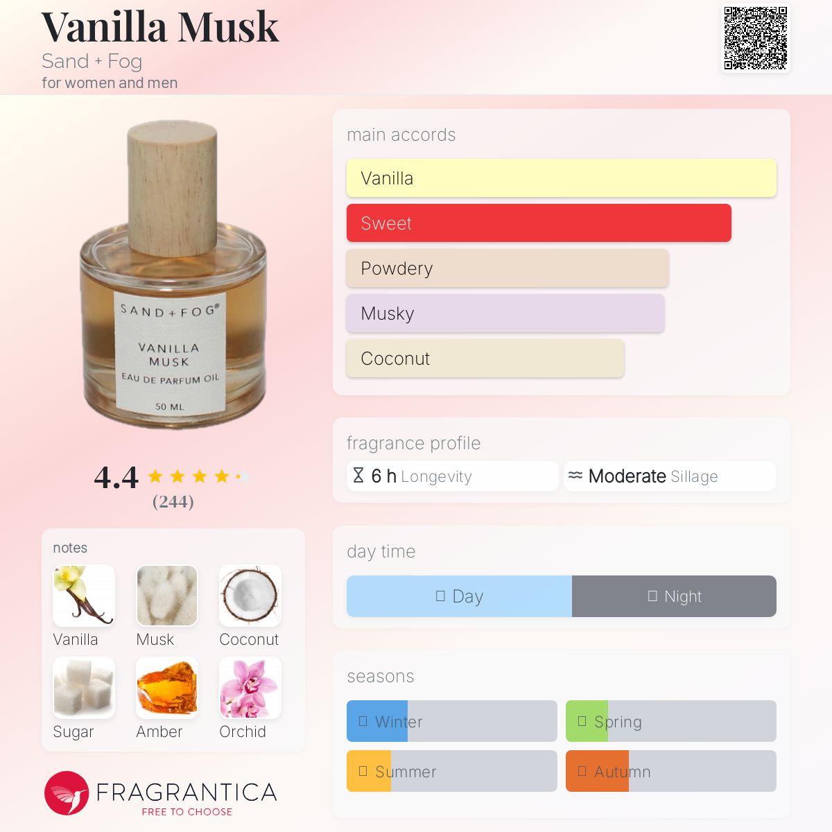 عطر ادکلن وانیلا ماسک سند و فوگ - Vanilla Musk Sand + Fog - بررسی، قیمت و خرید