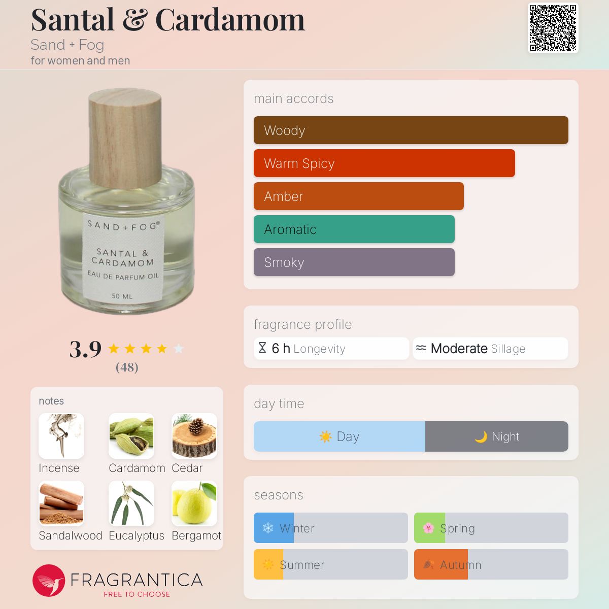 عطر ادکلن سانتال اند کارداموم سند فاک - Santal & Cardamom Sand + Fog - بررسی، قیمت و خرید