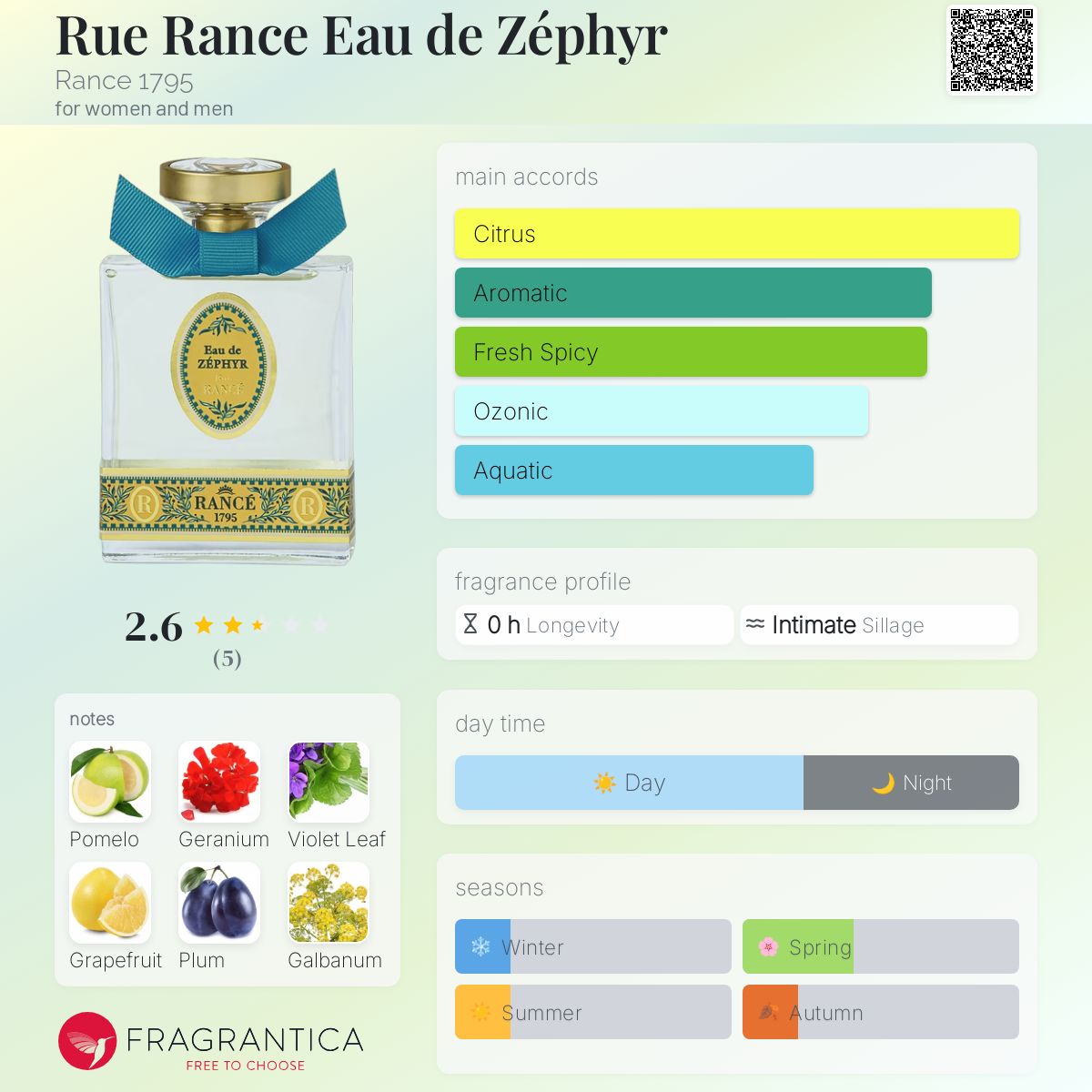 عطر ادکلن رو رنس ادو زفیر رانس ۱۷۹۵ - Rue Rance Eau de Zéphyr Rance 1795 - بررسی، قیمت و خرید