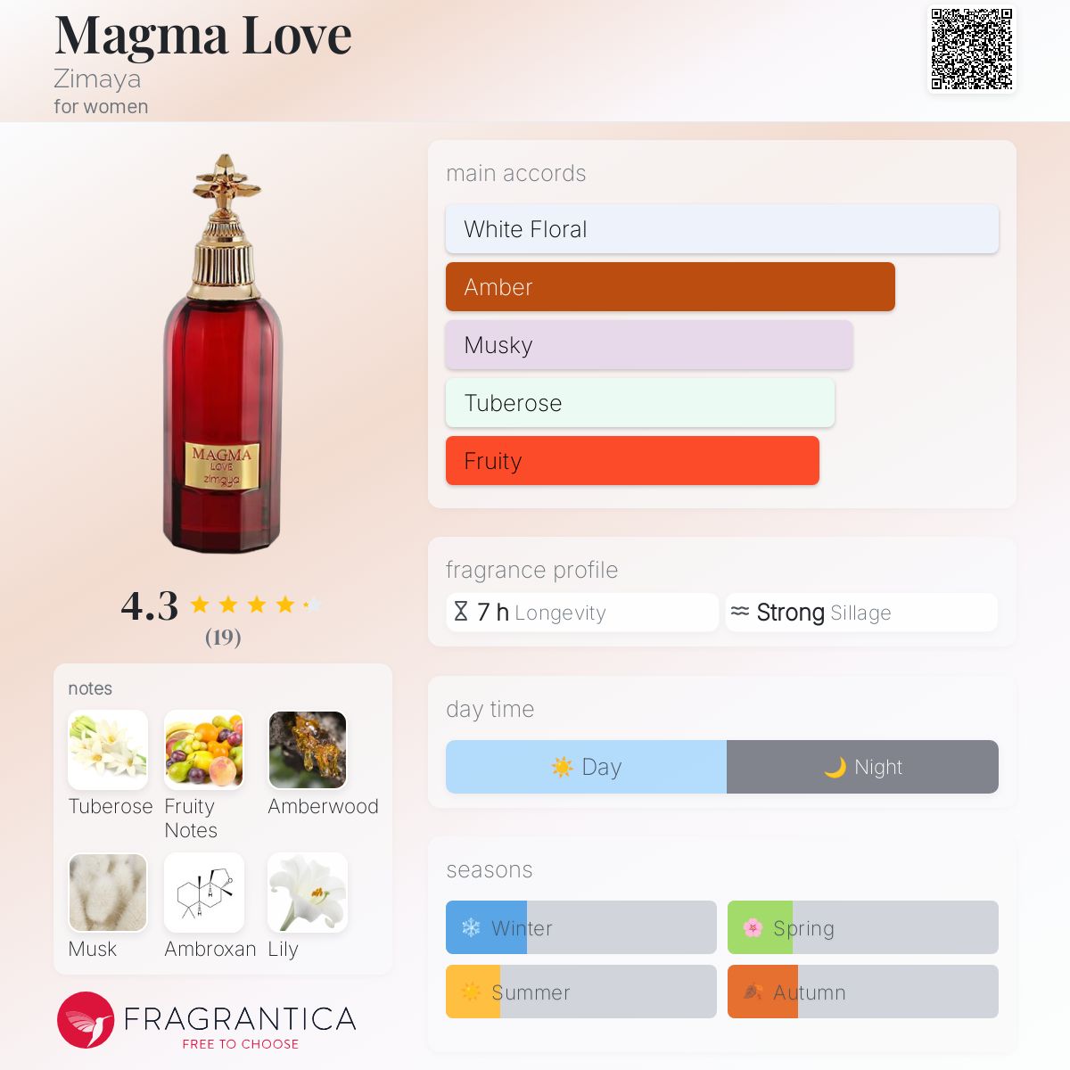 عطر ادکلن مگما لاو زیمایا - Magma Love Zimaya - بررسی، قیمت و خرید