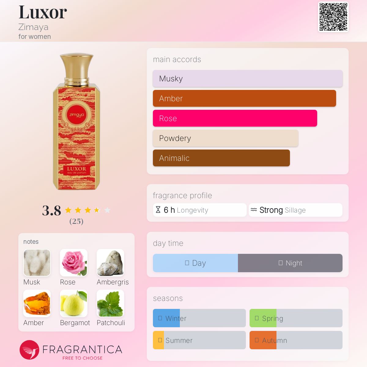 عطر ادکلن لوکسور زیمایا - Luxor Zimaya - بررسی، قیمت و خرید