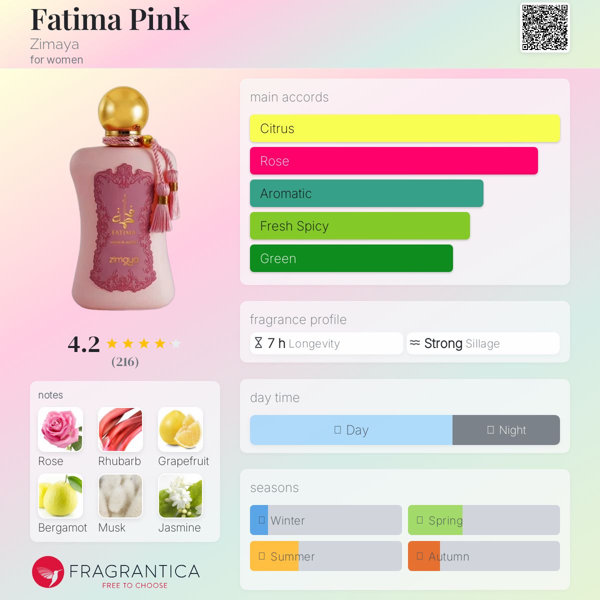 عطر ادکلن فاطیما پینک زیما - Fatima Pink Zimaya - بررسی، قیمت و خرید