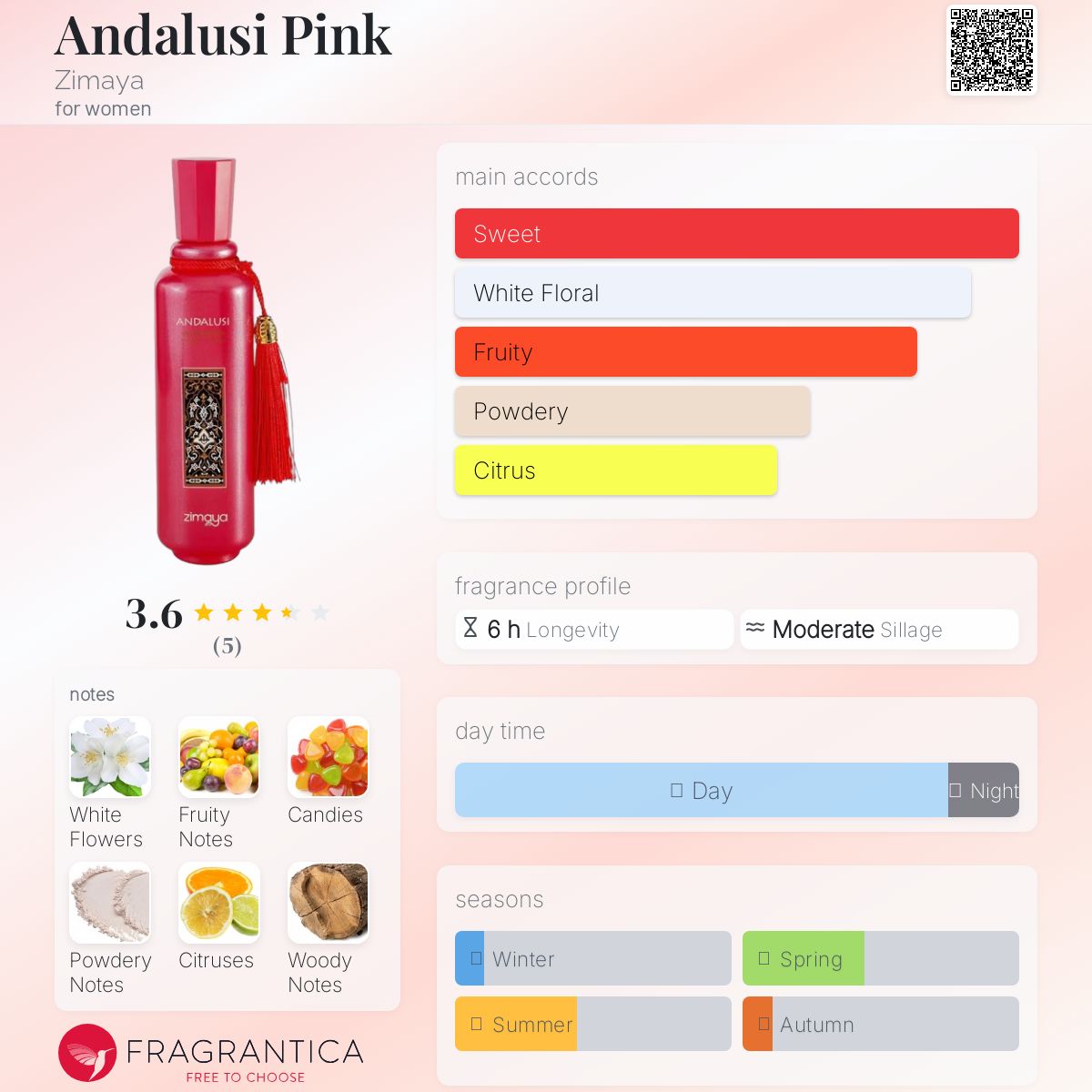 عطر ادکلن اندلوسی پینک زیما - Andalusi Pink Zimaya - بررسی، قیمت و خرید