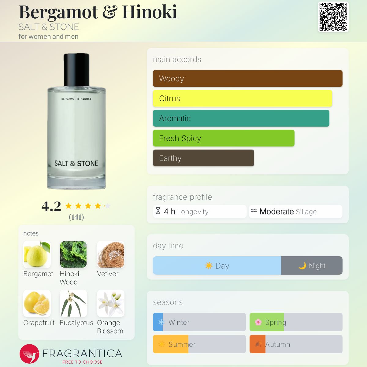 عطر ادکلن برگاموت اند هینوکی سالت اند استون - Bergamot & Hinoki SALT & STONE - بررسی، قیمت و خرید