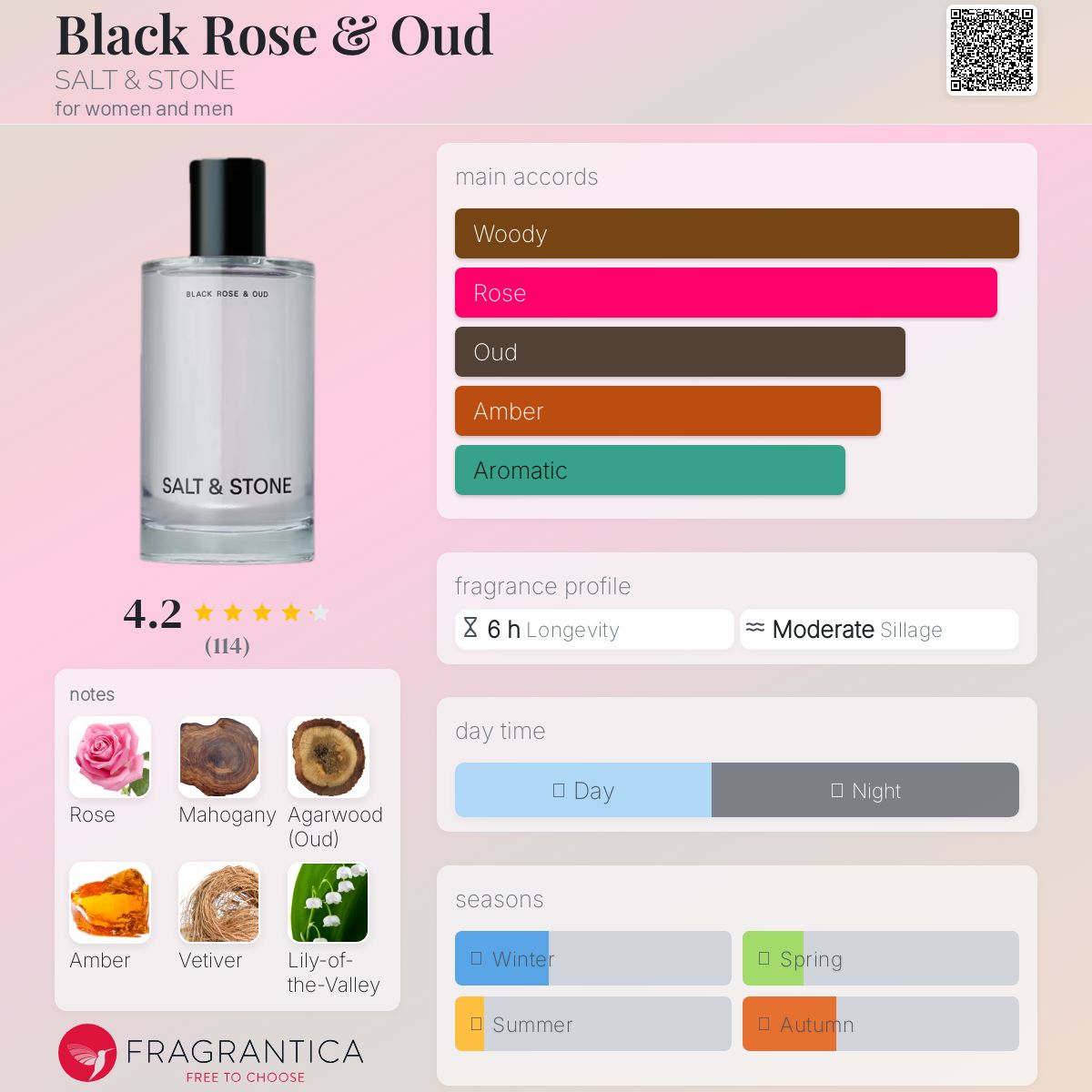 عطر ادکلن بِلَک رُز اند عود سالت اند استون - Black Rose & Oud SALT & STONE - بررسی، قیمت و خرید