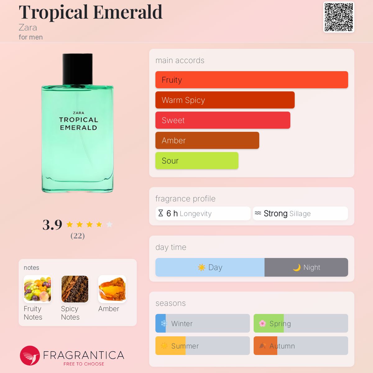 عطر ادکلن تروپیکال امرالد زارا - Tropical Emerald Zara - بررسی، قیمت و خرید