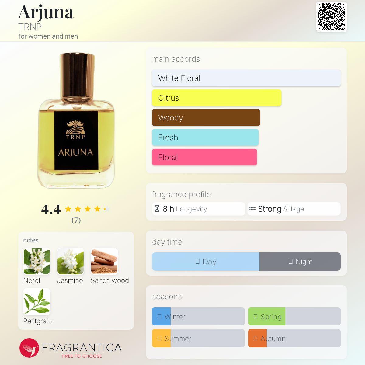 عطر ادکلن آرجونا ترنپ - Arjuna TRNP - بررسی، قیمت و خرید