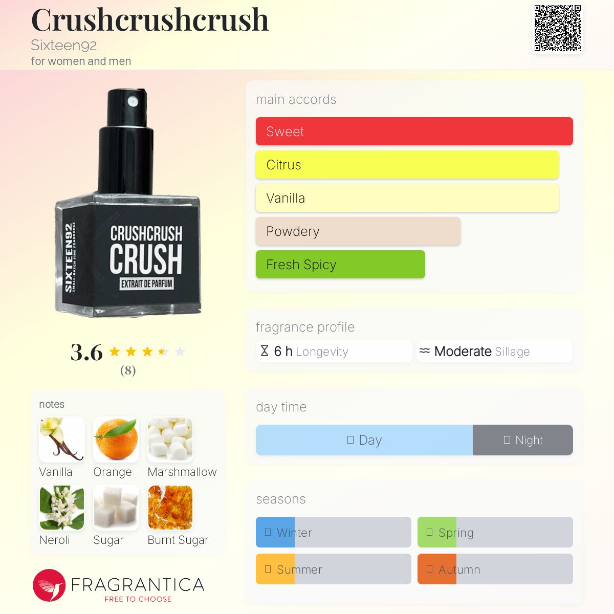 عطر ادکلن کرش‌کرش‌کرش سیکستین ناینتی تو - Crushcrushcrush Sixteen92 - بررسی، قیمت و خرید