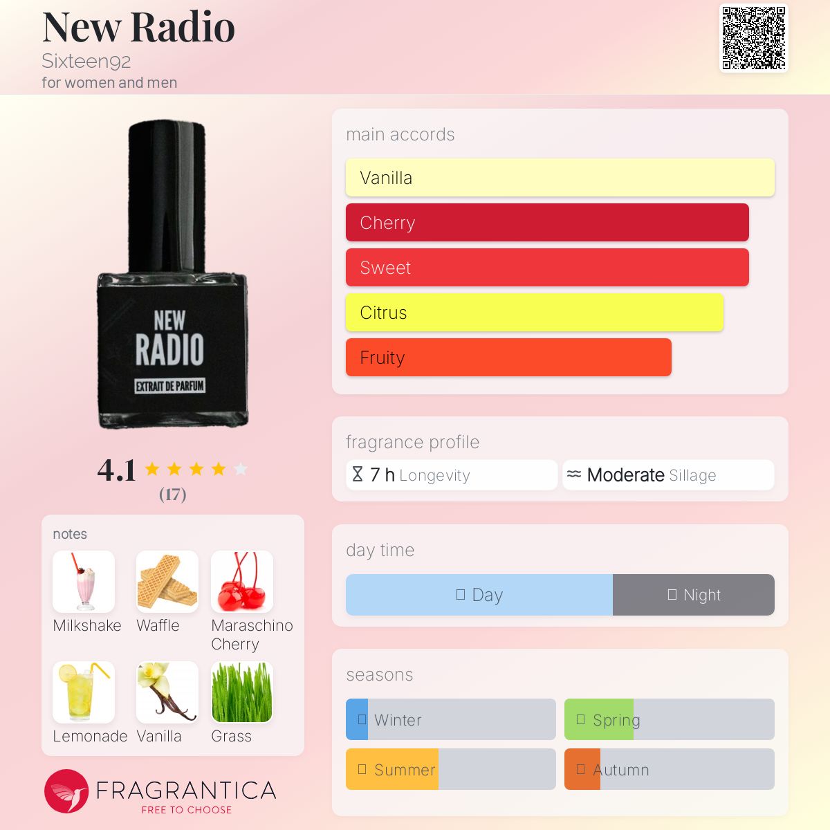 عطر ادکلن نیو ریدیو سیکستین ناینتی تو - New Radio Sixteen92 - بررسی، قیمت و خرید
