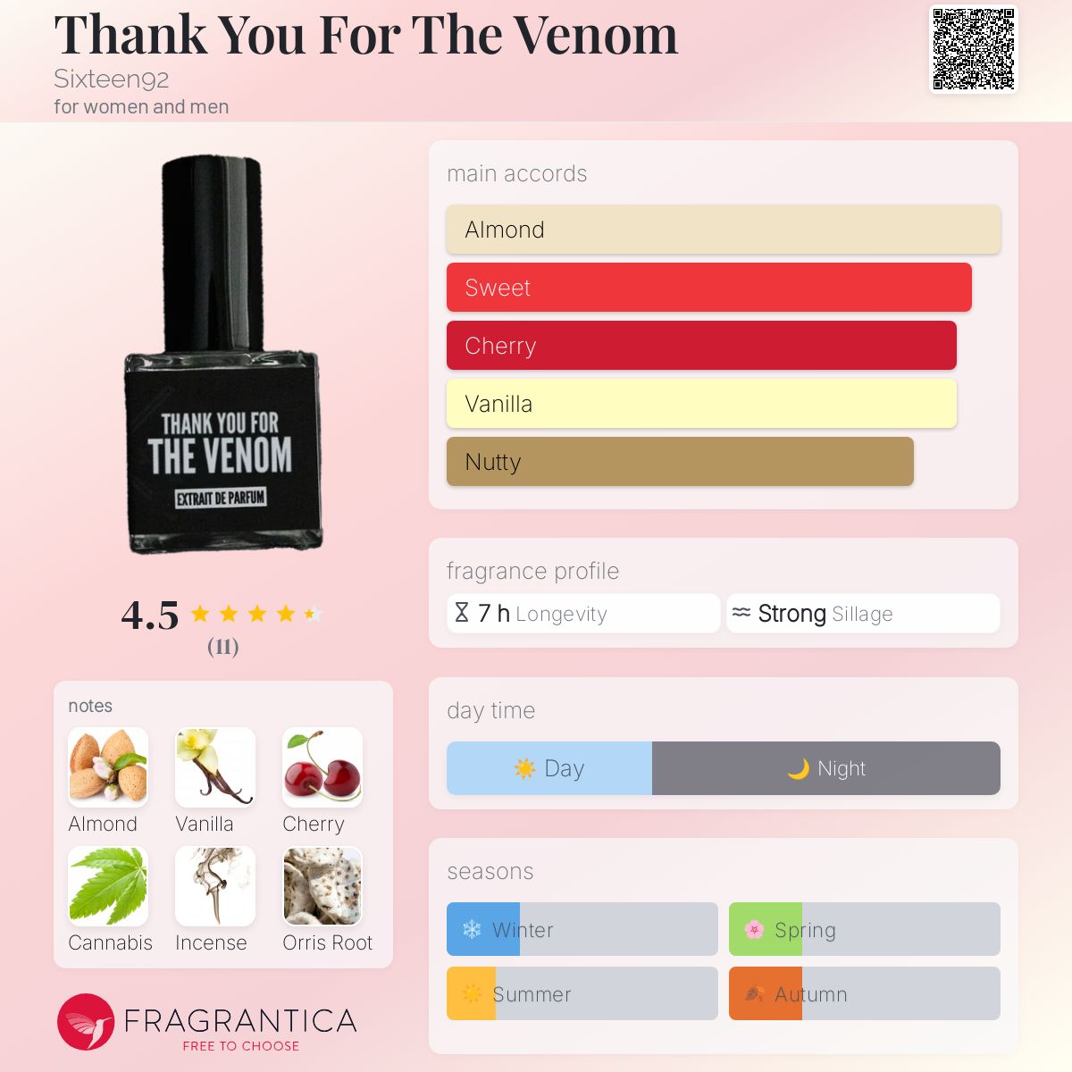 عطر ادکلن تنکیو فور د ونوم سیکستین ناینتی تو - Thank You For The Venom Sixteen92 - بررسی، قیمت و خرید