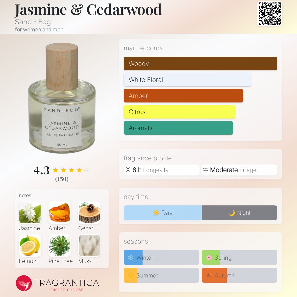 عطر ادکلن جَسمین اند سیدِروود سند اند فوگ - Jasmine & Cedarwood Sand + Fog - بررسی، قیمت و خرید