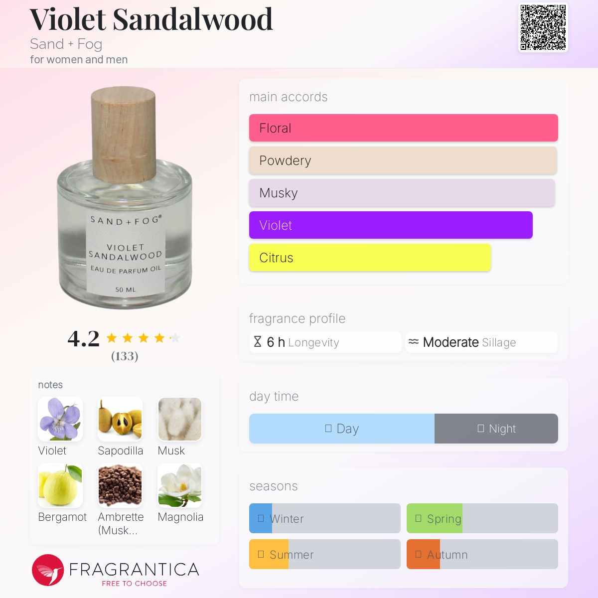 عطر ادکلن وایولت ساندالوود سند اند فوگ - Violet Sandalwood Sand + Fog - بررسی، قیمت و خرید