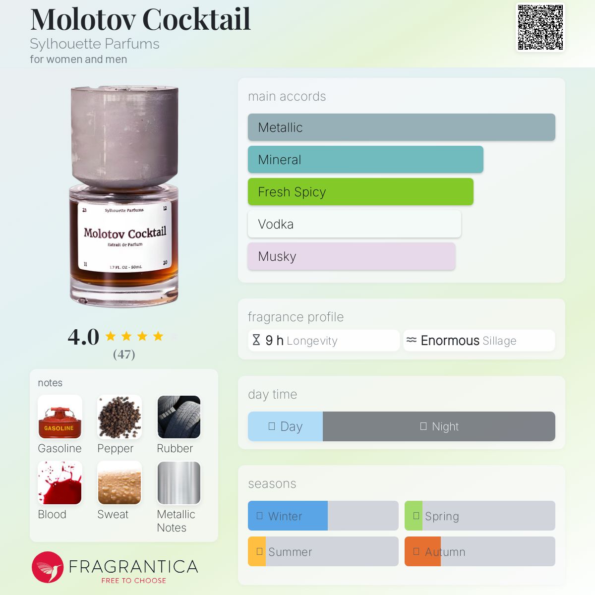 عطر ادکلن مولوتوف کوکتل سیلوئت پارفومز - Molotov Cocktail Sylhouette Parfums - بررسی، قیمت و خرید