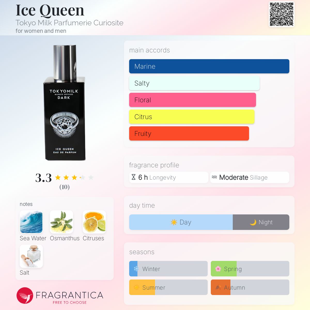 عطر ادکلن آیس کویین توکیو میلک پارفومریه کیوریوسیتی - Ice Queen Tokyo Milk Parfumerie Curiosite - بررسی، قیمت و خرید