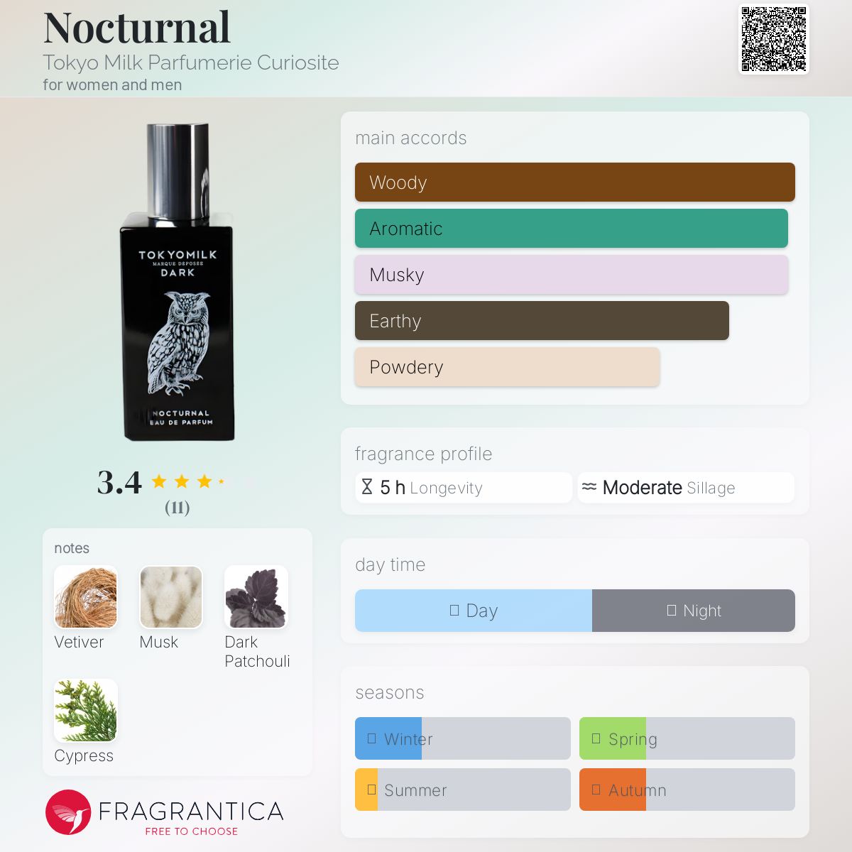 عطر ادکلن نوکتورنال توکیو میلک پرفیومری کوریزیت - Nocturnal Tokyo Milk Parfumerie Curiosite - بررسی، قیمت و خرید
