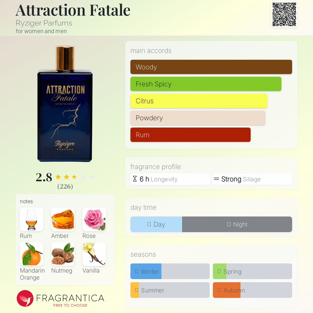 عطر ادکلن اَتراکشن فَتال رایزیگر پارفوم - Attraction Fatale Ryziger Parfums - بررسی، قیمت و خرید