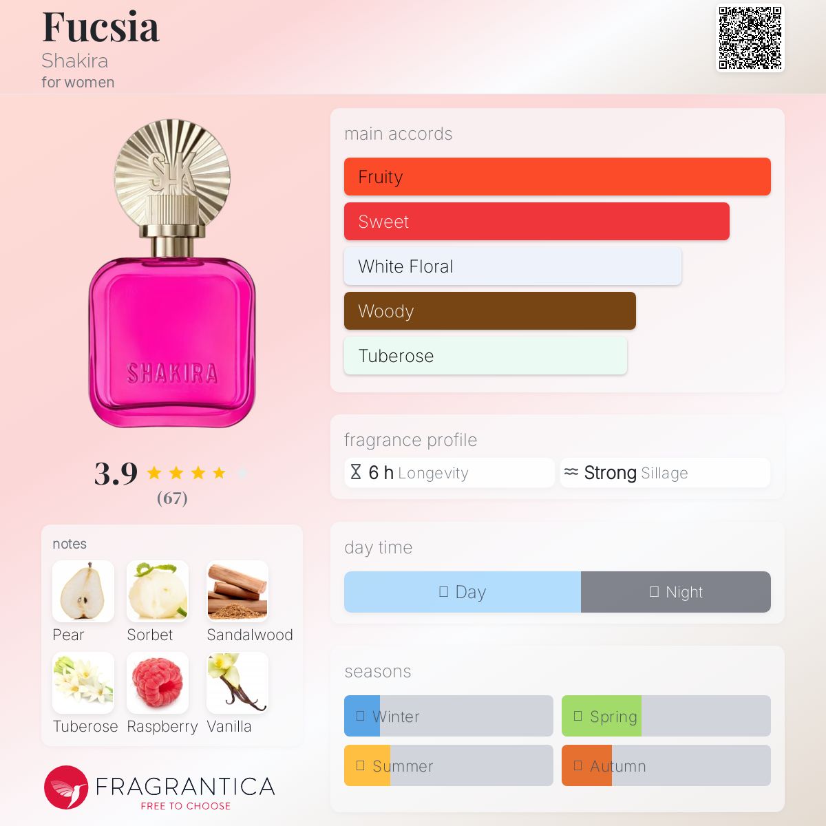 عطر ادکلن فوشیا شکیرا - Fucsia Shakira - بررسی، قیمت و خرید