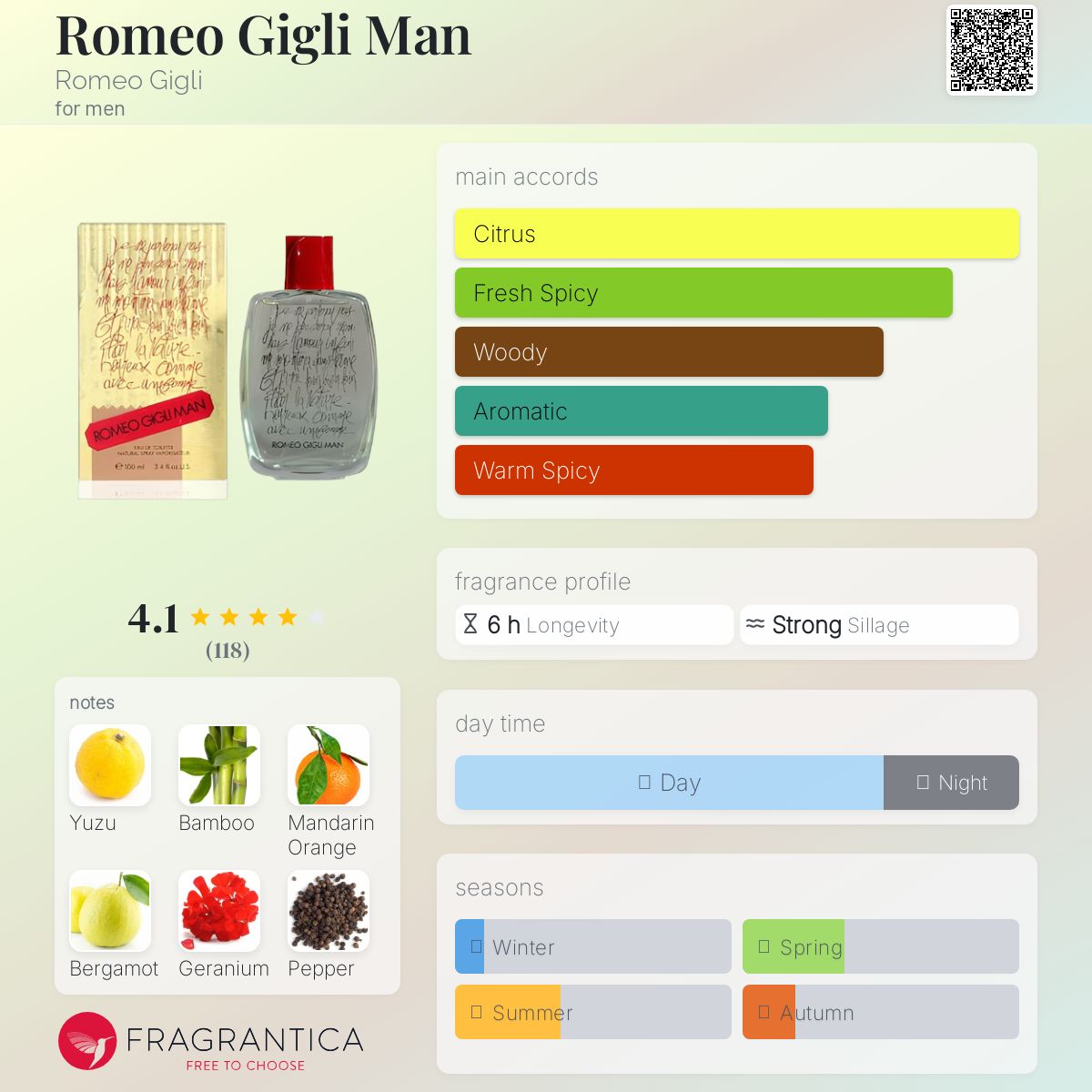 عطر ادکلن رومئو جیلی من رومئو جیلی - Romeo Gigli Man Romeo Gigli - بررسی، قیمت و خرید