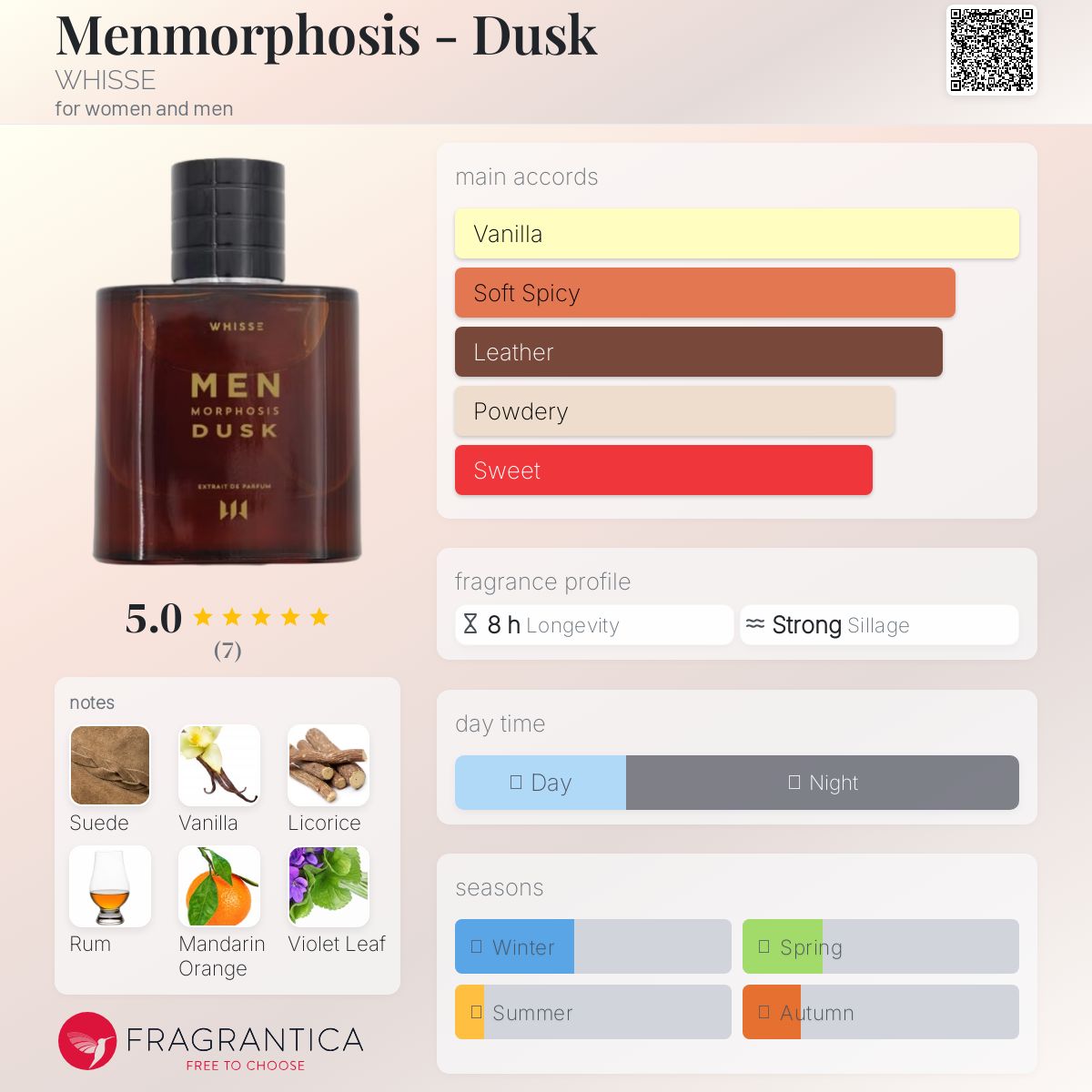 عطر ادکلن مندورفوسیس - داست ویس - Menmorphosis - Dusk WHISSE - بررسی، قیمت و خرید