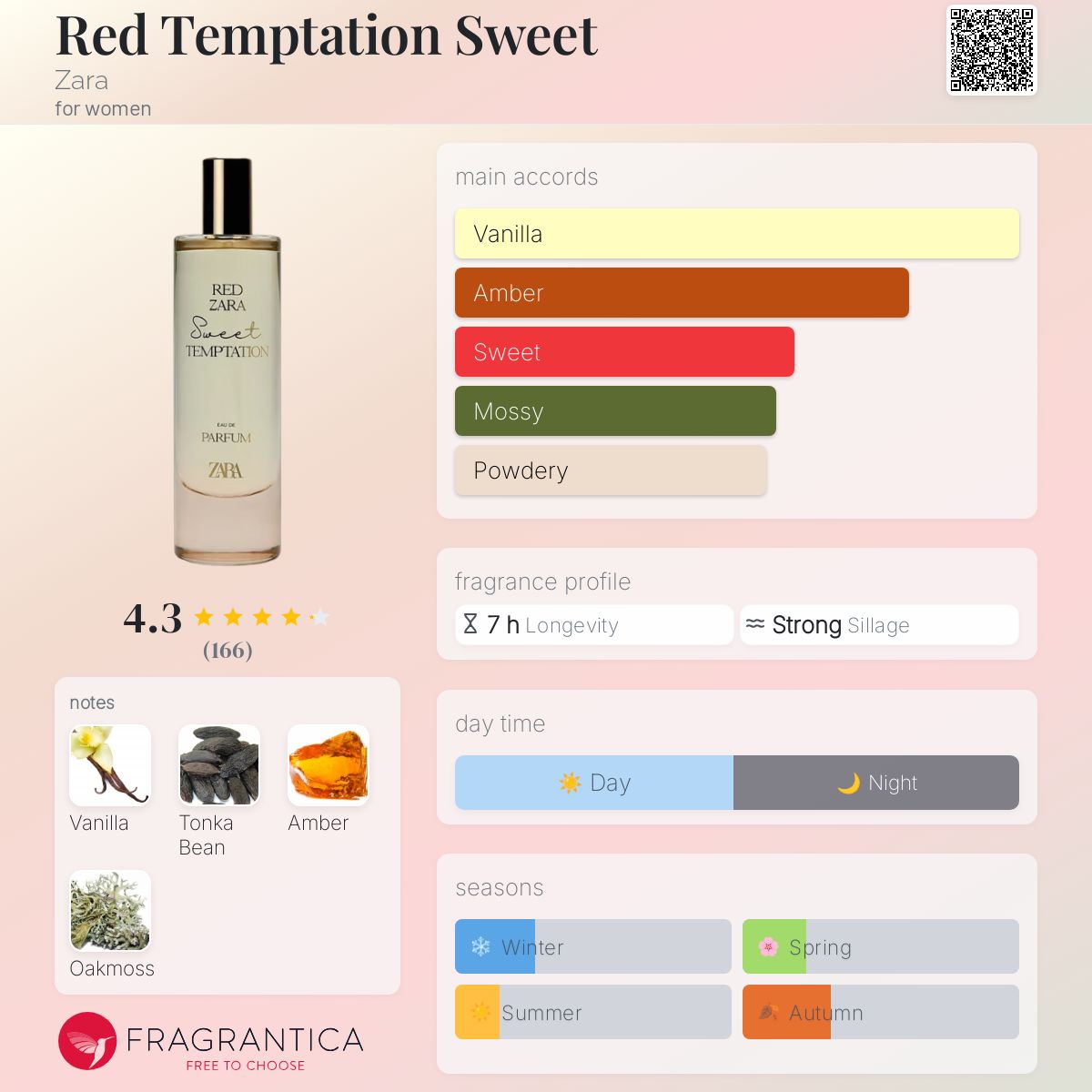 عطر ادکلن رد تمپتیشن سوییت زارا - Red Temptation Sweet Zara - بررسی، قیمت و خرید
