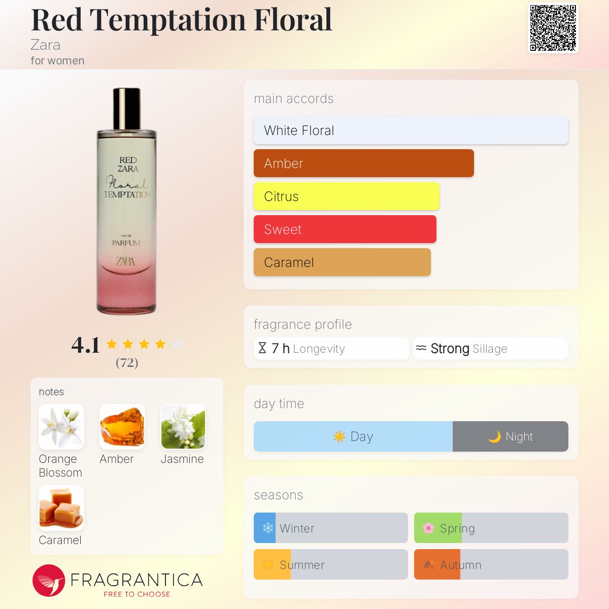 عطر ادکلن رد تمپتیشن فلورال زارا - Red Temptation Floral Zara - بررسی، قیمت و خرید