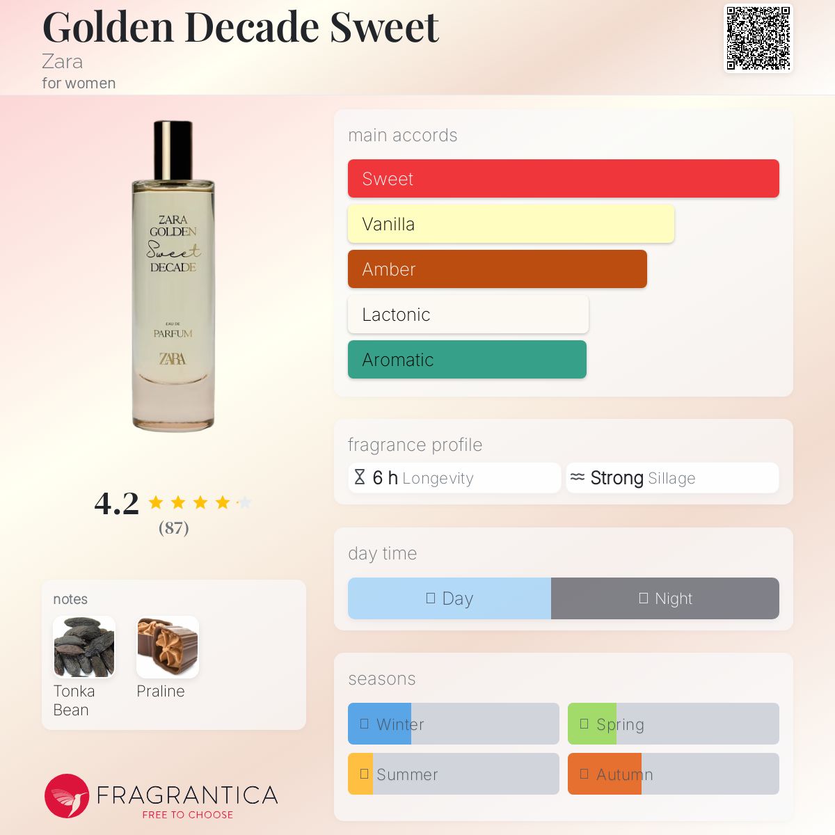 عطر ادکلن گلدن دکید سوییت زارا - Golden Decade Sweet Zara - بررسی، قیمت و خرید
