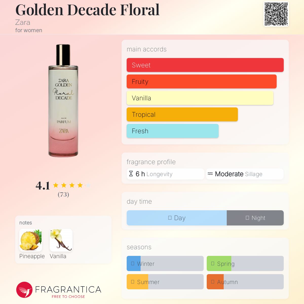 عطر ادکلن گلدن دکید فلورال زارا - Golden Decade Floral Zara - بررسی، قیمت و خرید