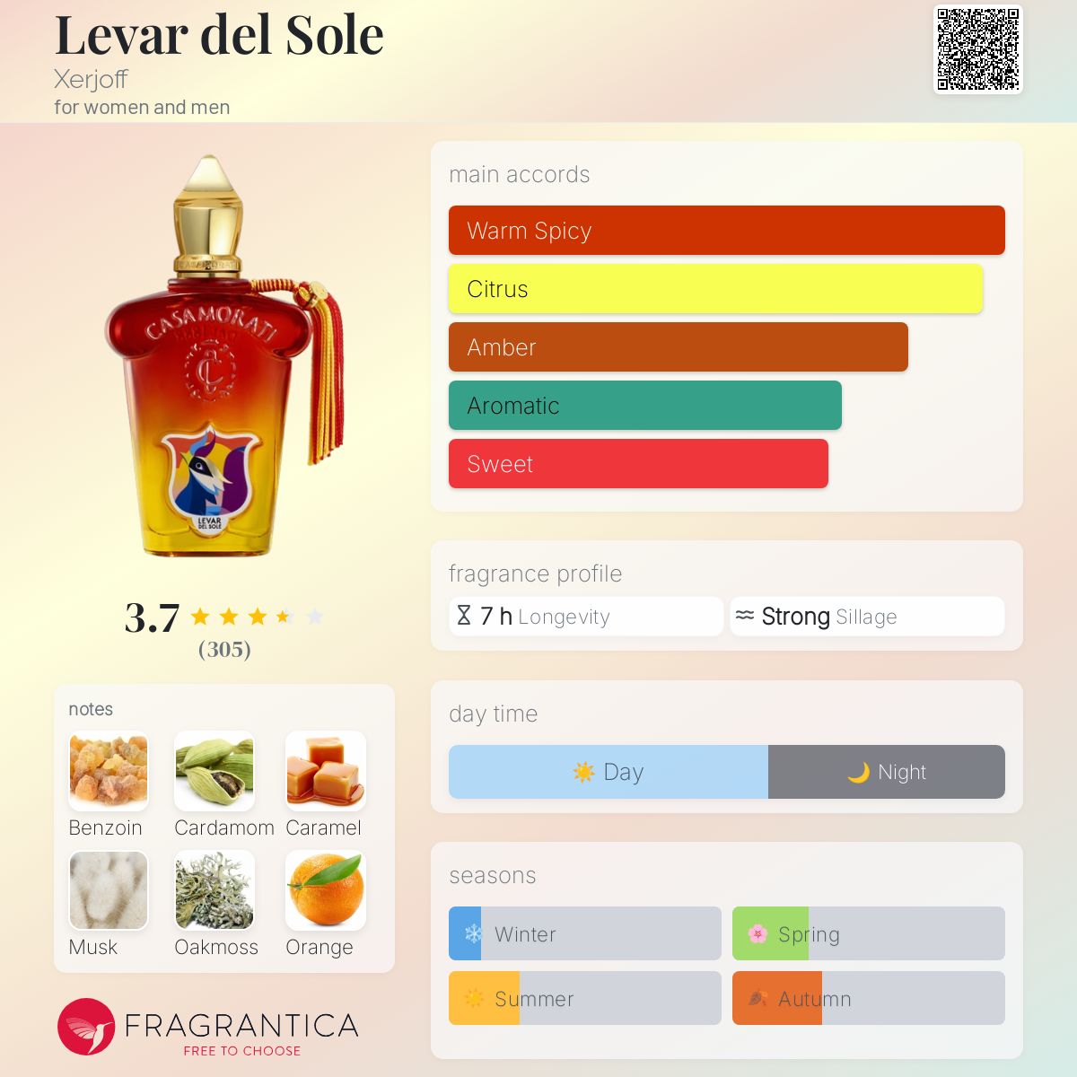 عطر ادکلن لووار دل سوله زرجف - Levar del Sole Xerjoff - بررسی، قیمت و خرید