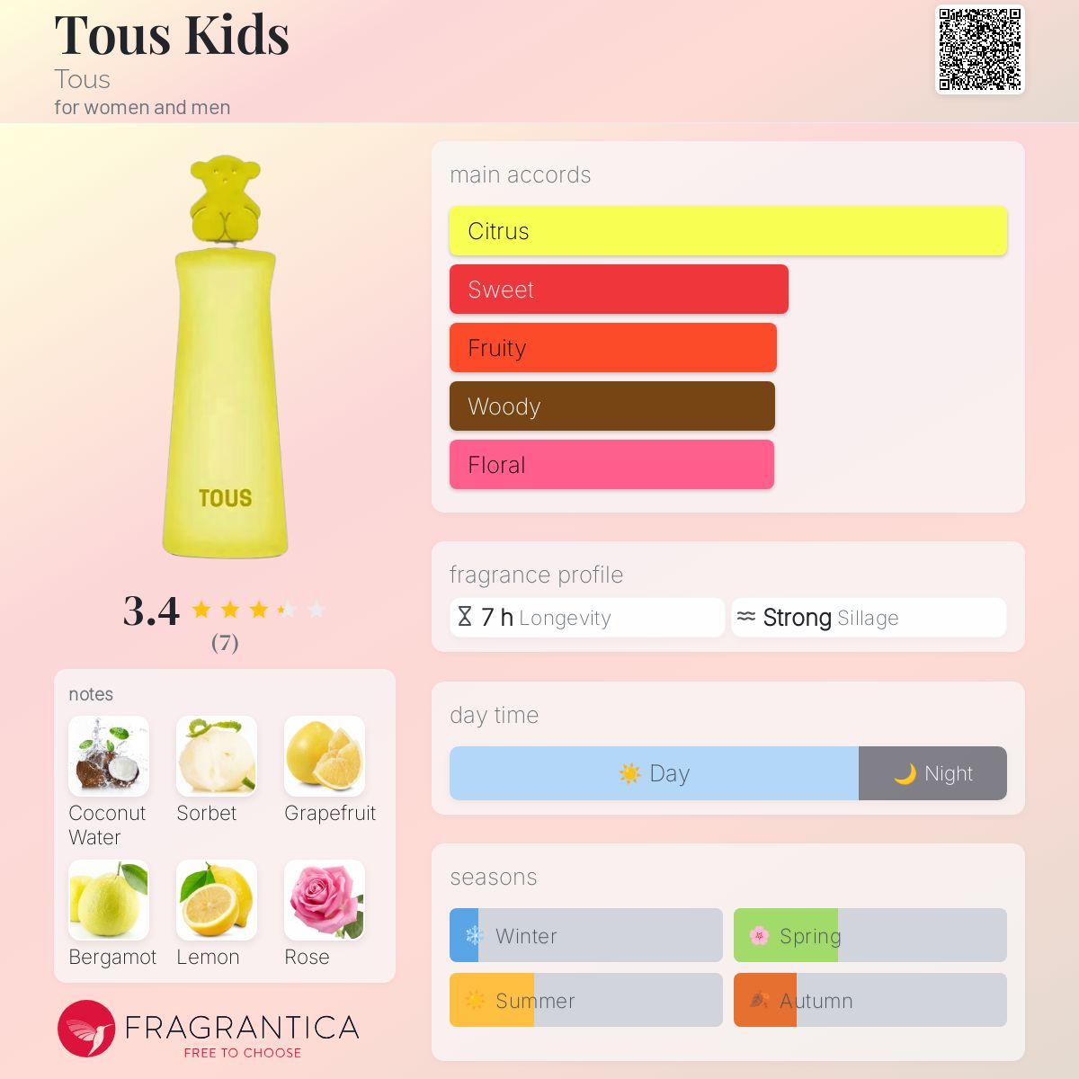 عطر ادکلن توس کیدز توس - Tous Kids Tous - بررسی، قیمت و خرید