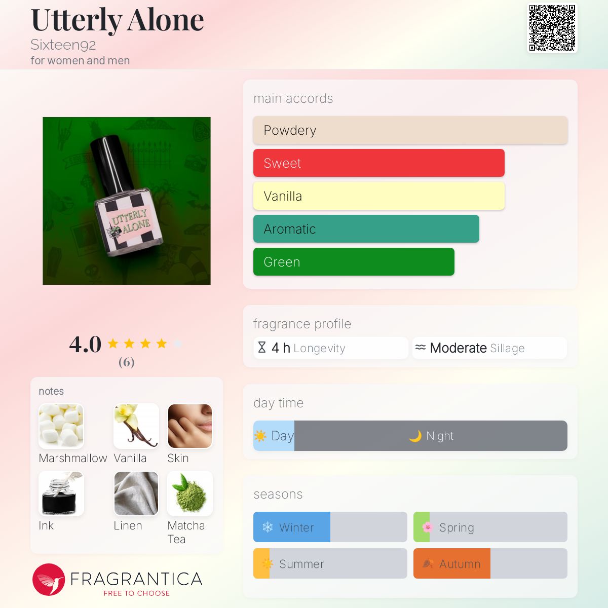عطر ادکلن اتِرلی اَلون سیکستین ناین‌تی‌تو - Utterly Alone Sixteen92 - بررسی، قیمت و خرید