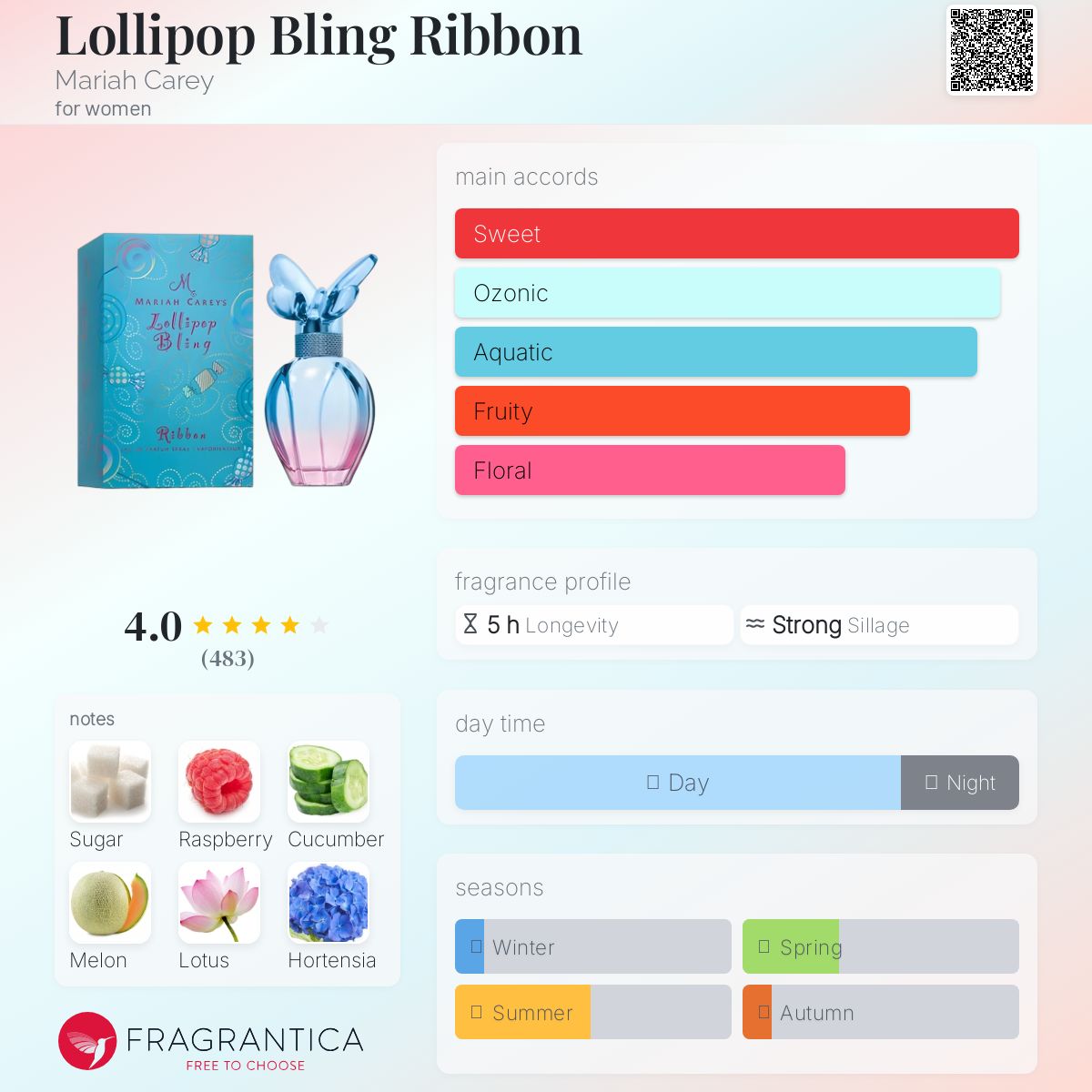 عطر ادکلن لالیپاپ بلینگ ریبون ماریا کری - Lollipop Bling Ribbon Mariah Carey - بررسی، قیمت و خرید