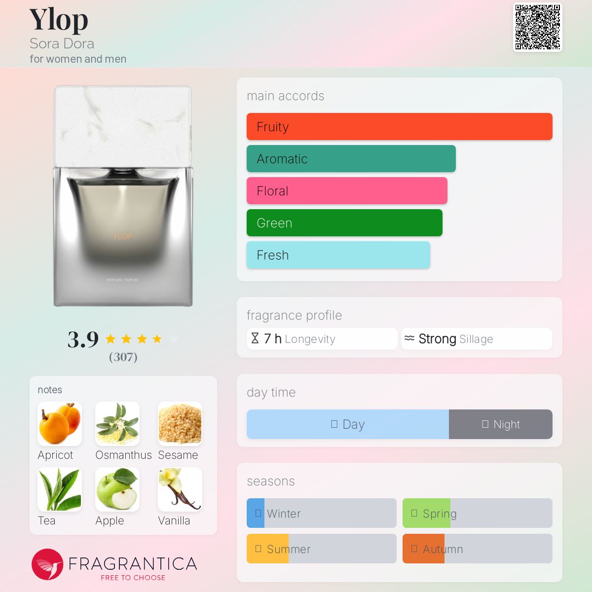 عطر ادکلن یلوپ سورا دورا - Ylop Sora Dora - بررسی، قیمت و خرید