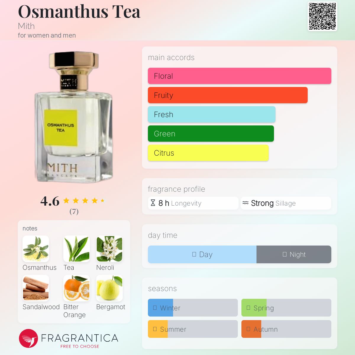 عطر ادکلن چای عثمانتوس میت - Osmanthus Tea Mith - بررسی، قیمت و خرید